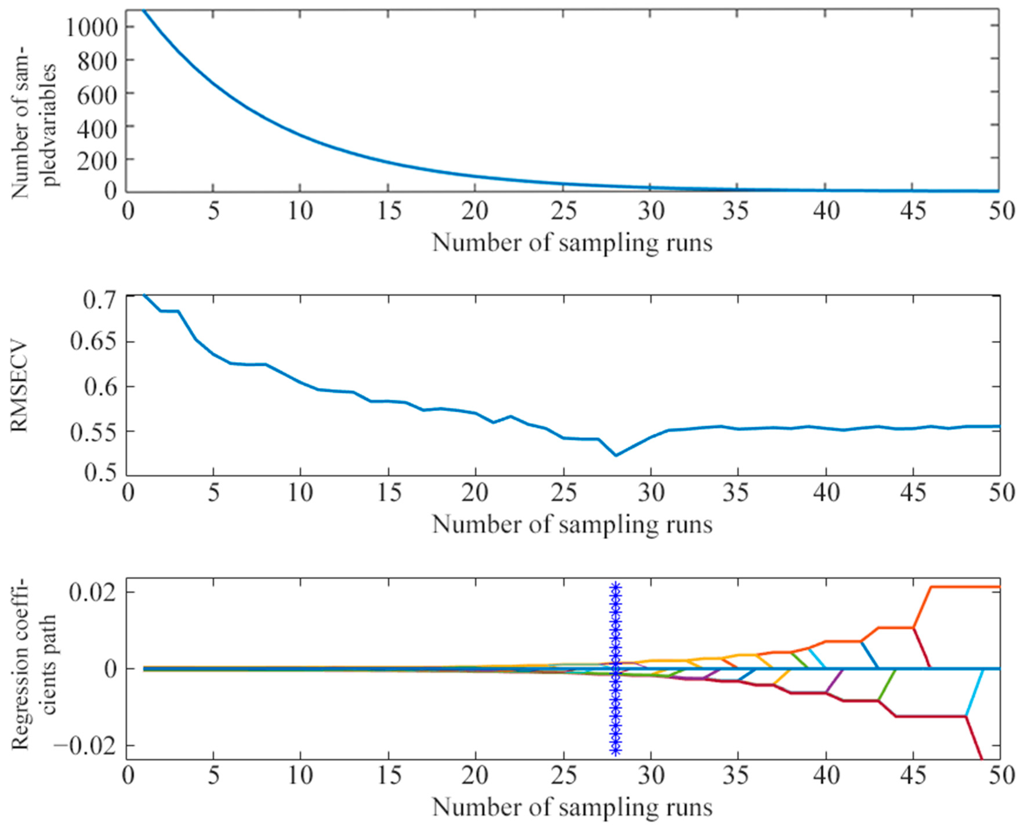 Agriculture 13 02114 g007