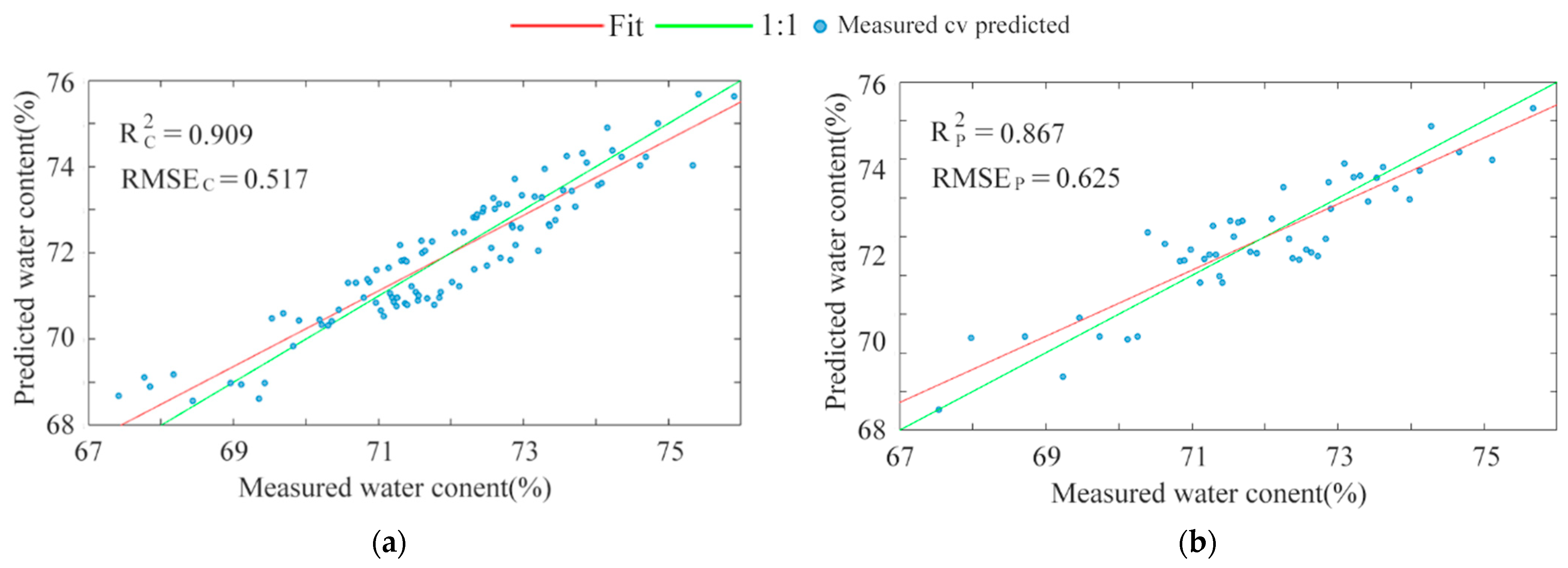 Agriculture 13 02114 g008