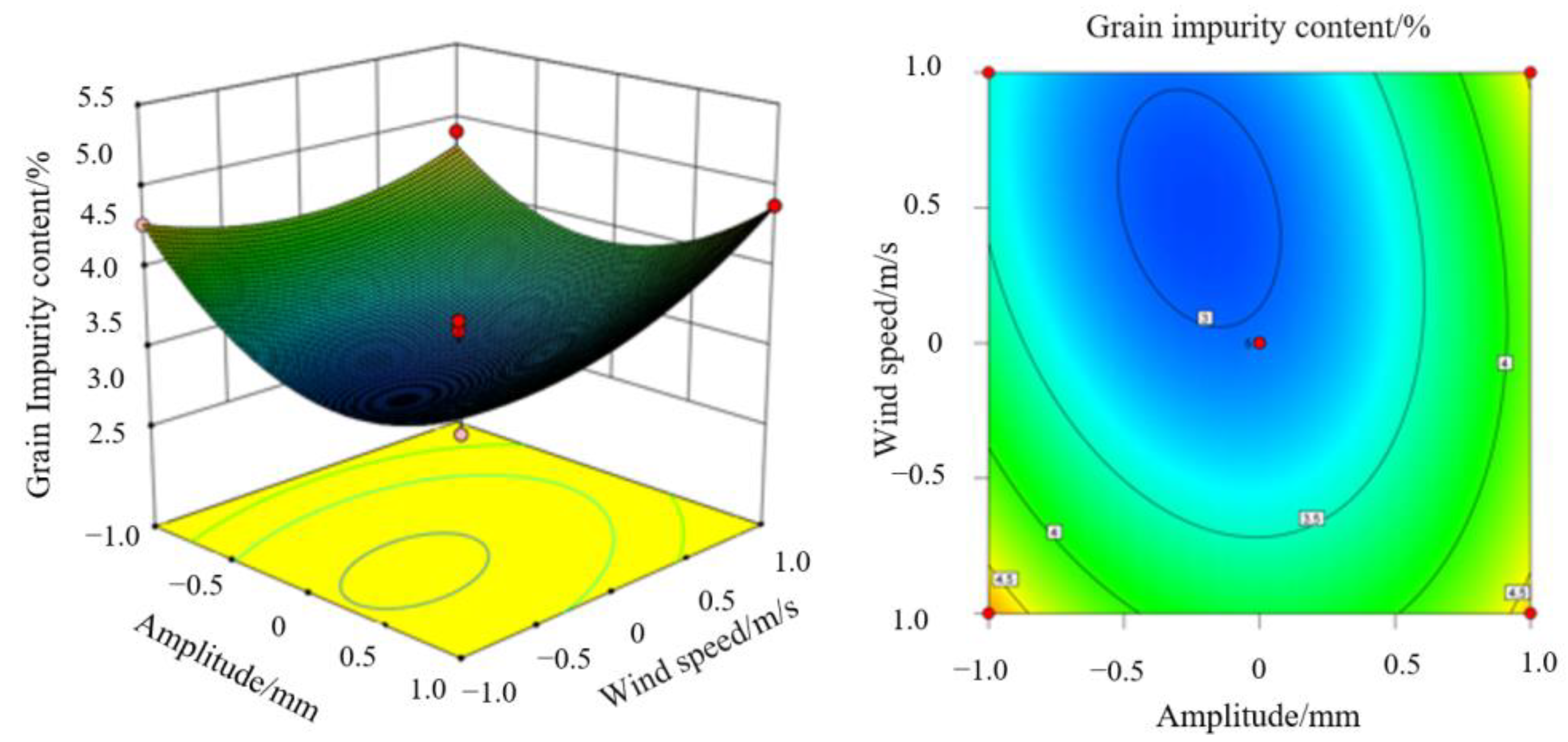 Agriculture 13 02123 g008