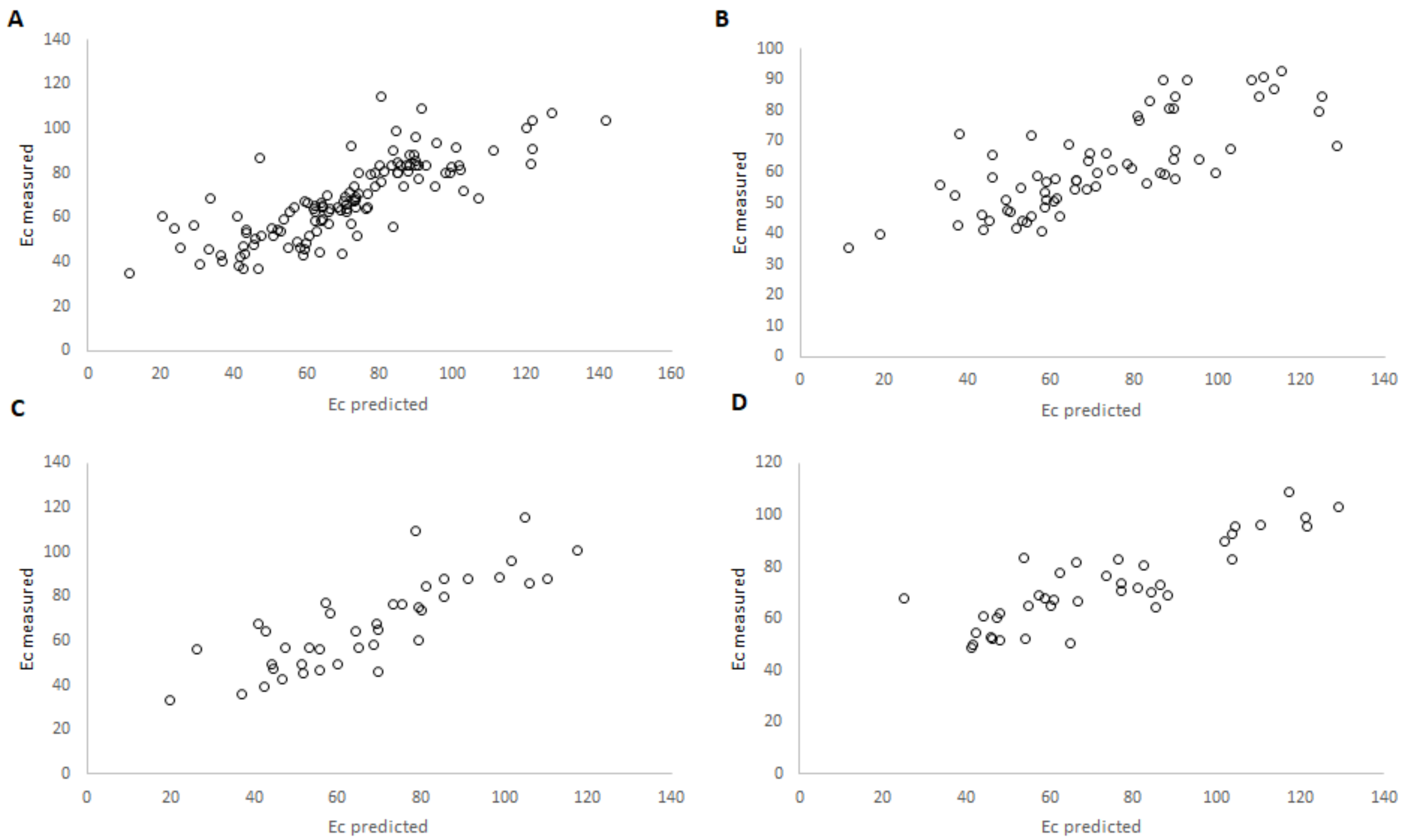 Agriculture 13 02125 g003
