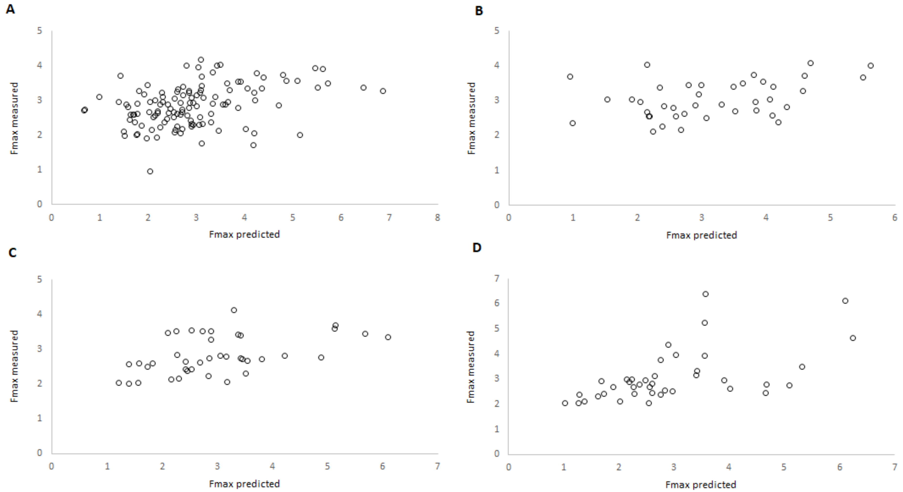Agriculture 13 02125 g004