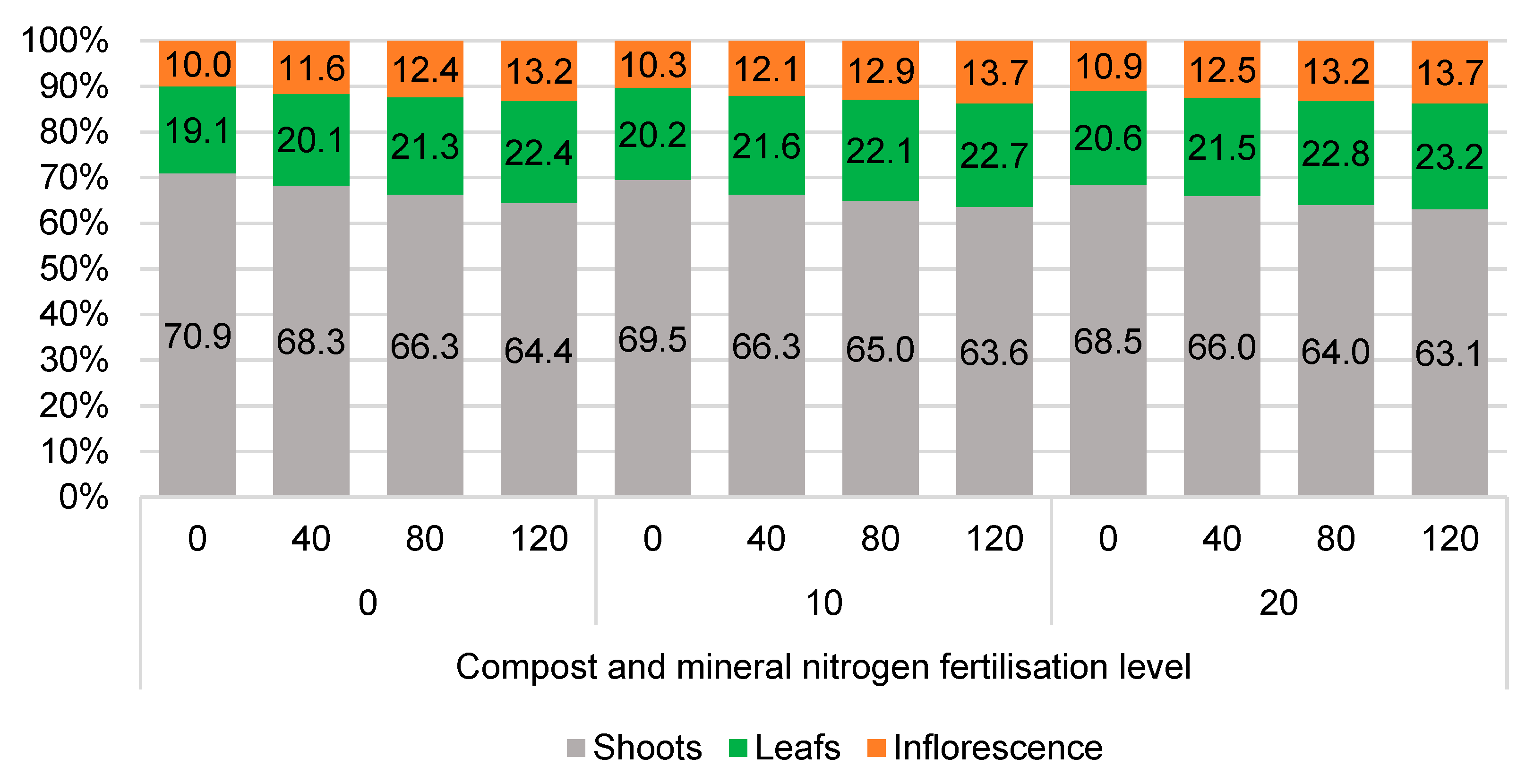 Agriculture 13 02129 g004 Agriculture 13 02129 g004