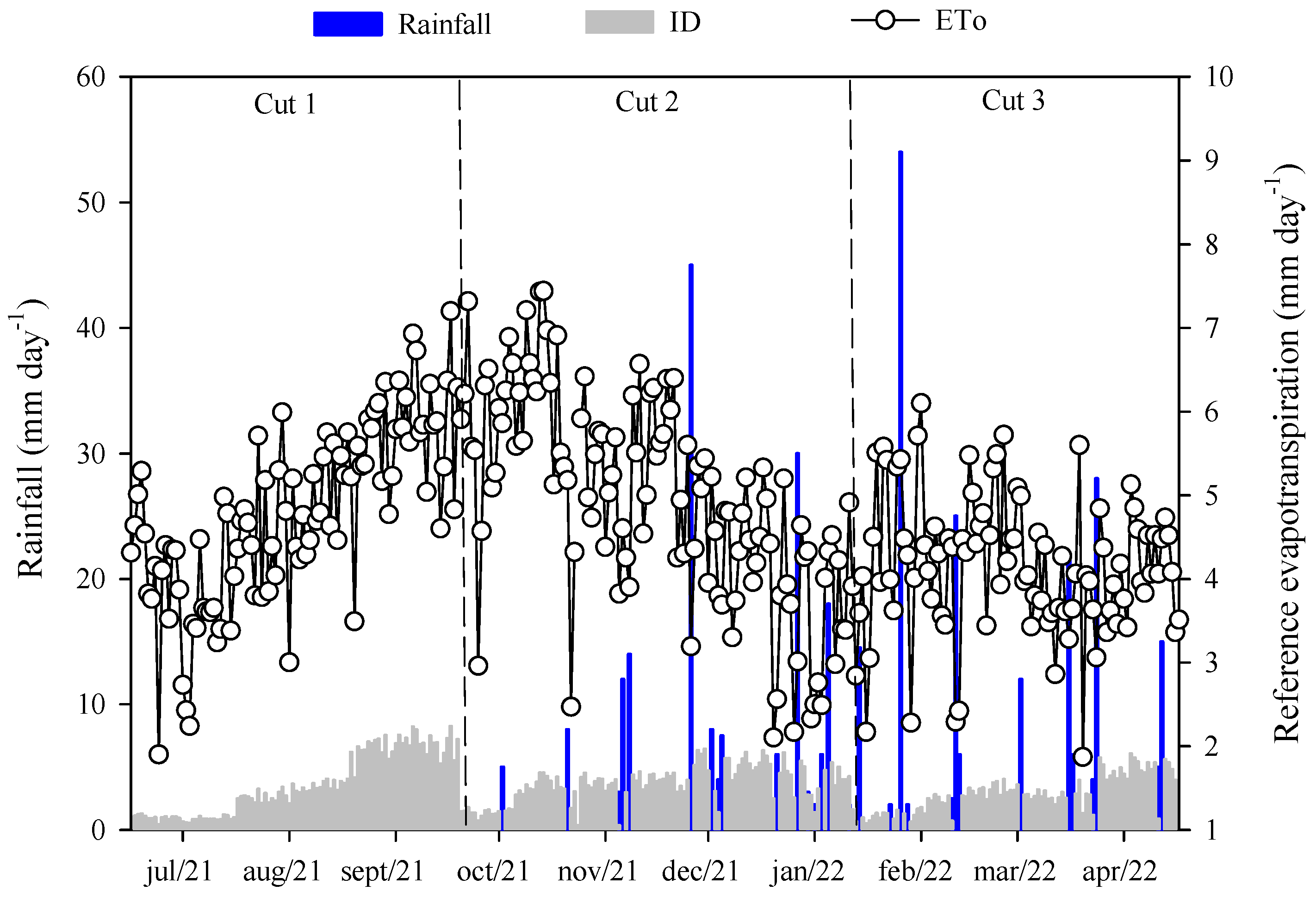 Agriculture 13 02146 g002