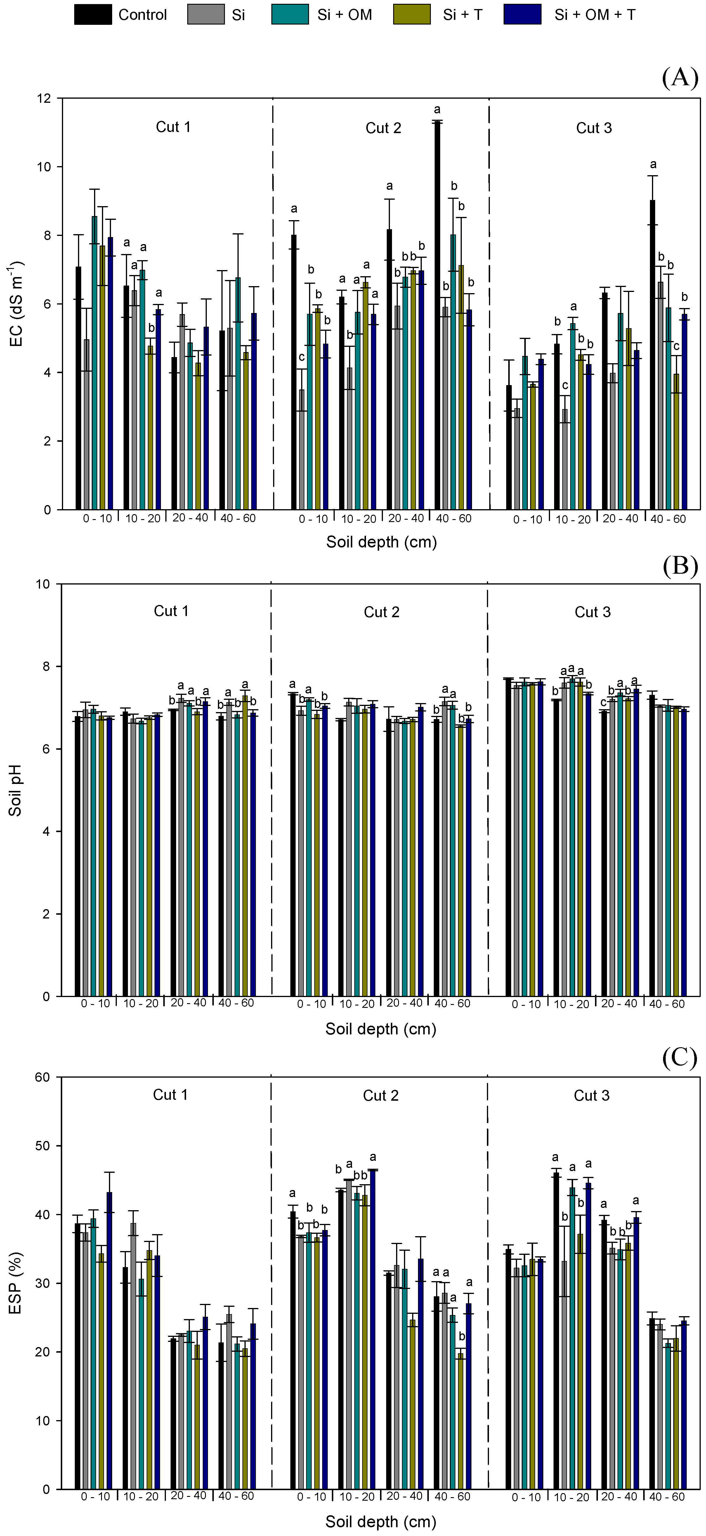 Agriculture 13 02146 g003