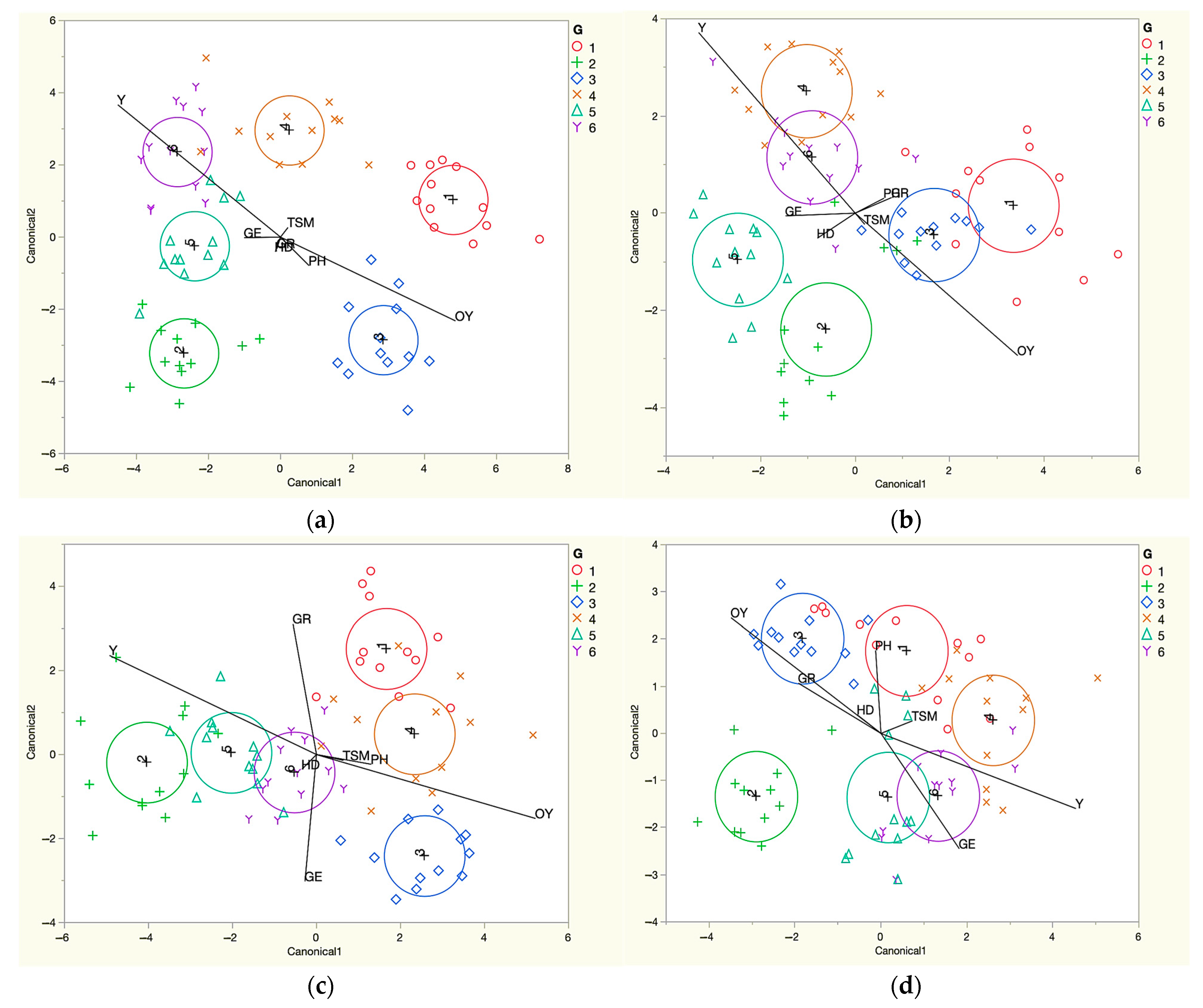 Agriculture 13 02149 g002