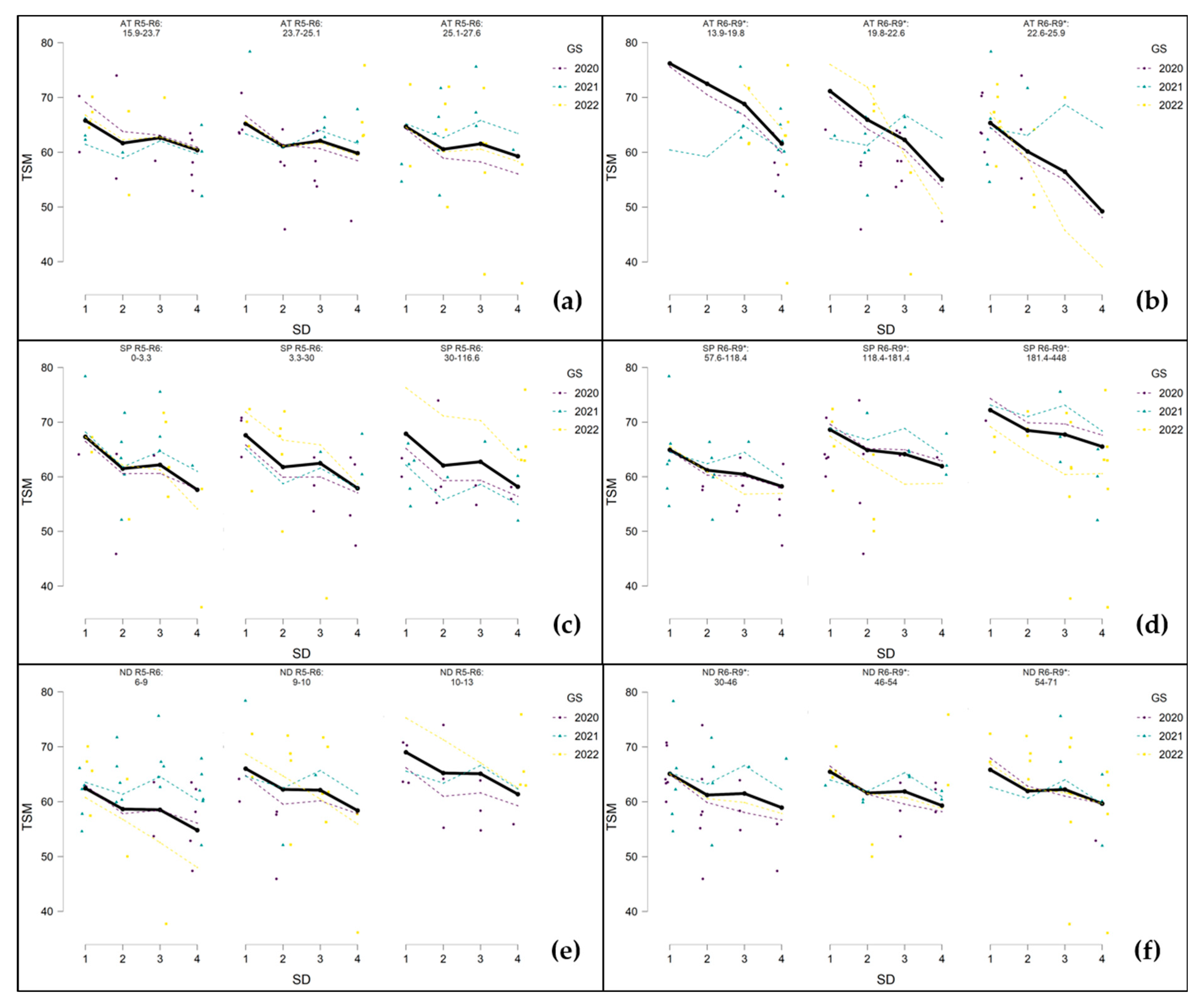 Agriculture 13 02149 g004