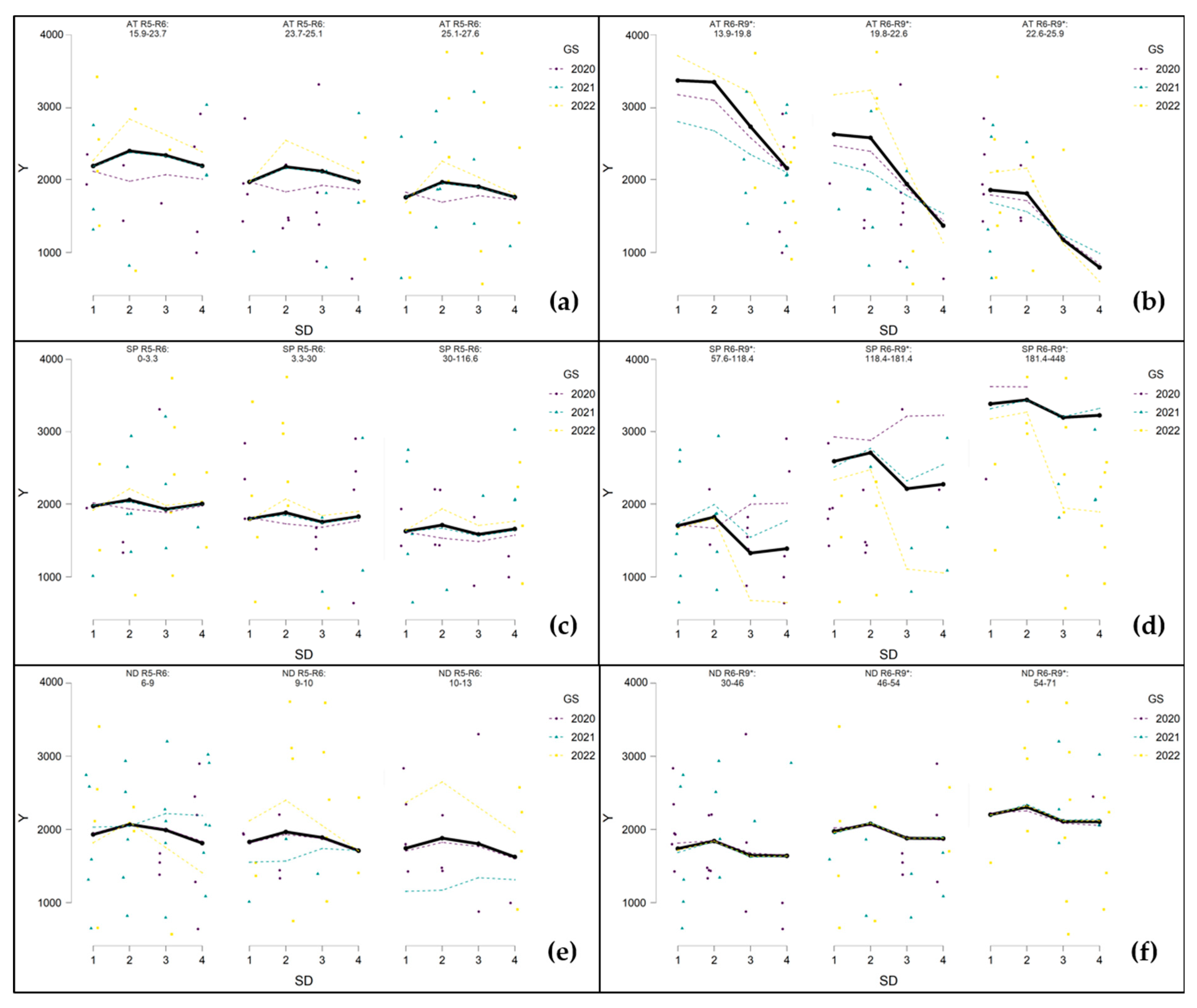 Agriculture 13 02149 g005