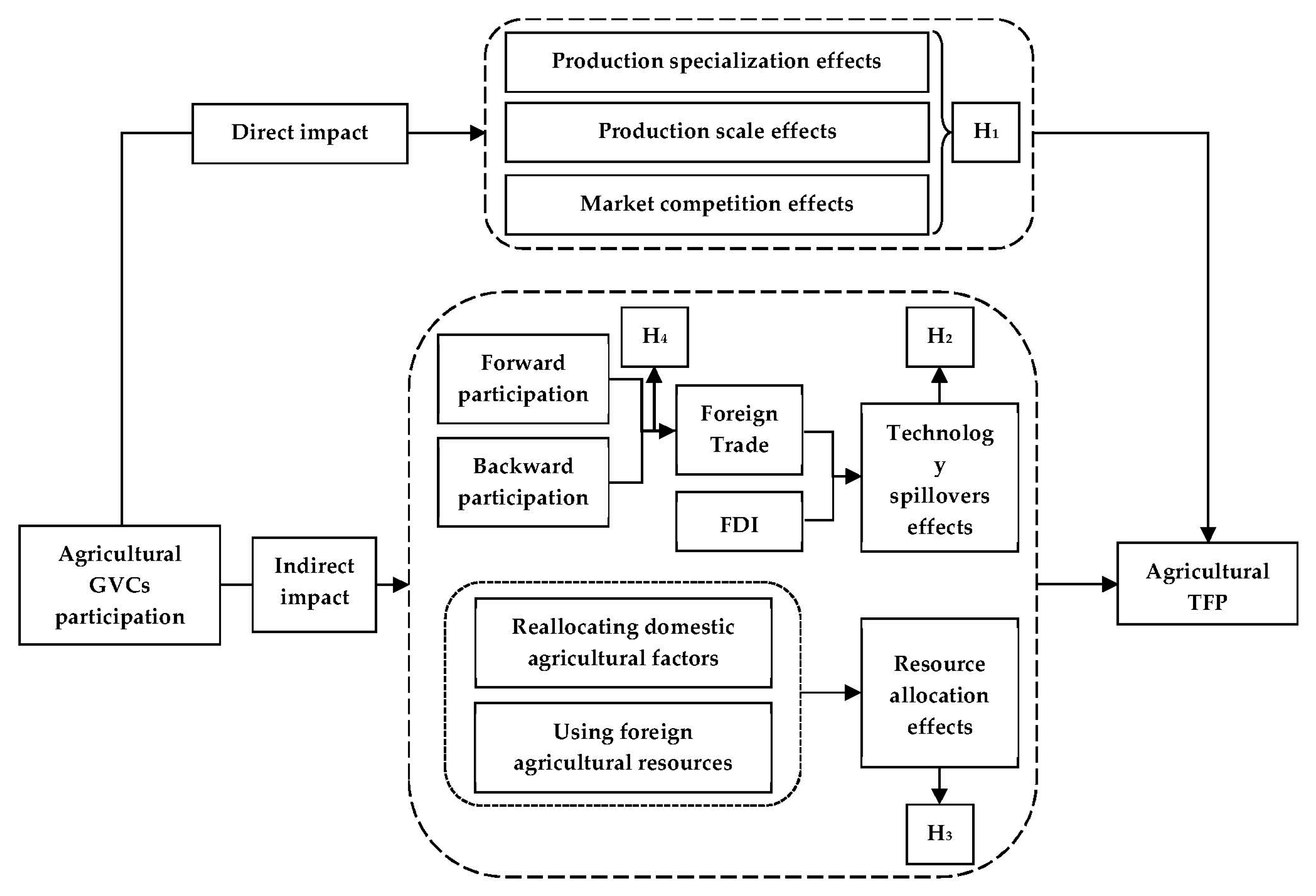 Agriculture 13 02151 g001 Agriculture 13 02151 g001