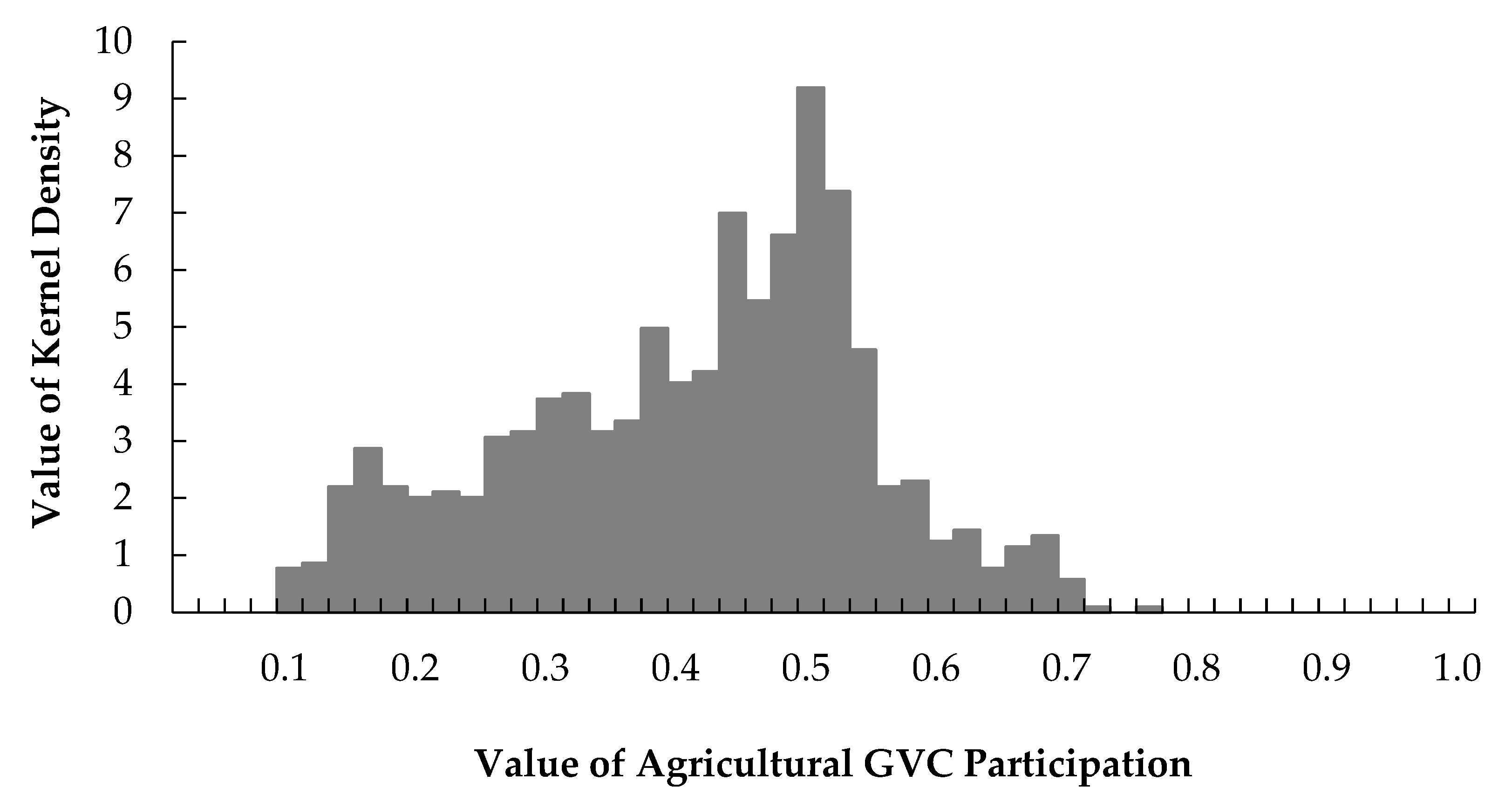 Agriculture 13 02151 g002 Agriculture 13 02151 g002