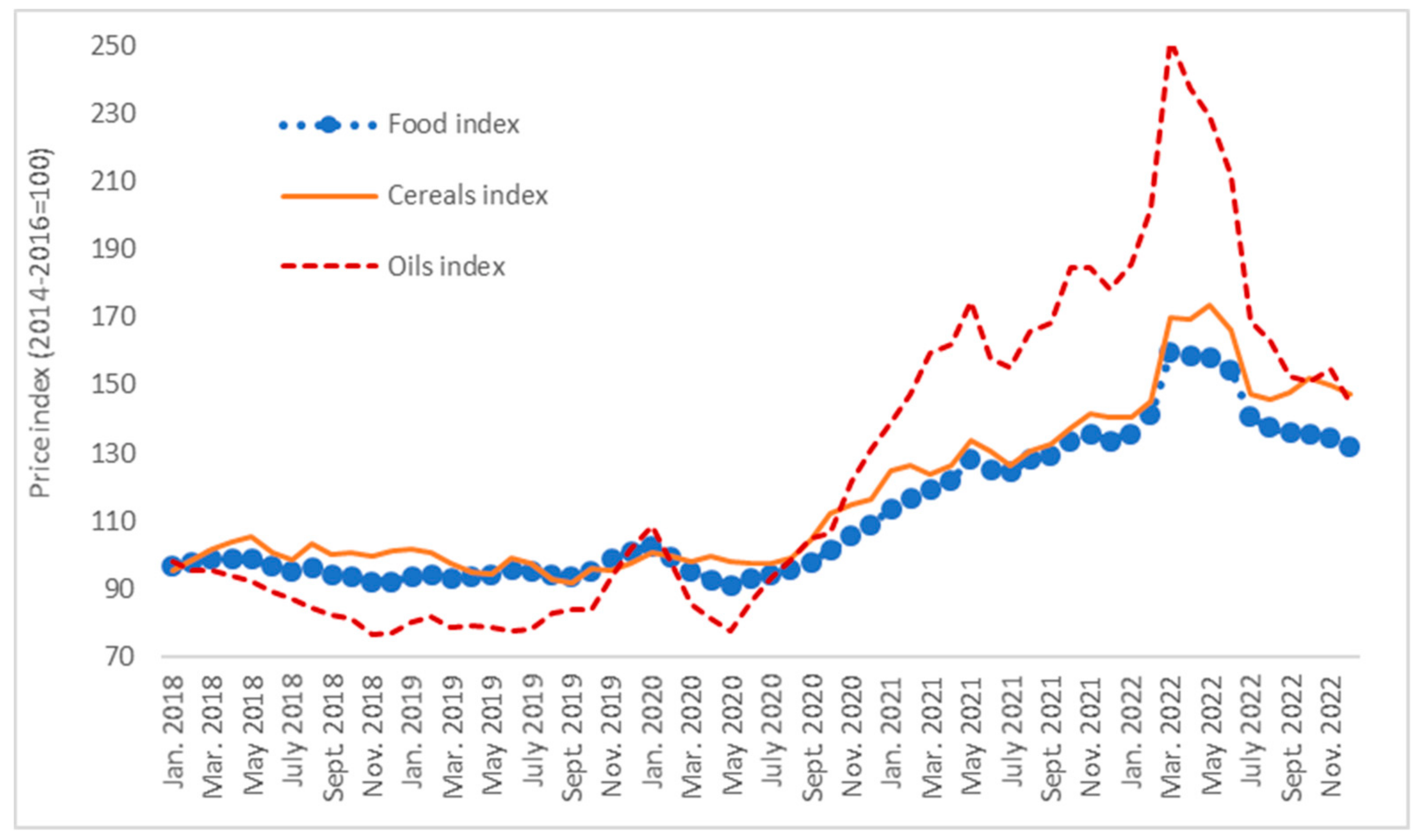 Agriculture 13 02154 g002