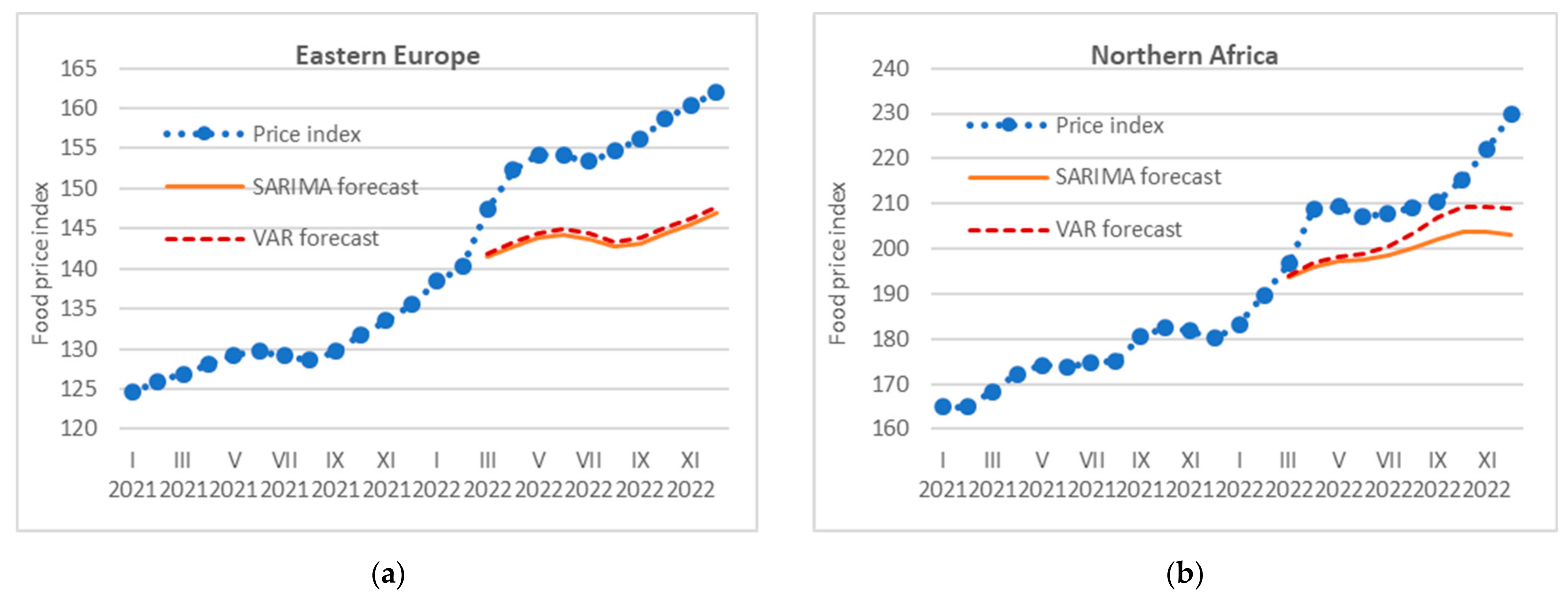 Agriculture 13 02154 g003