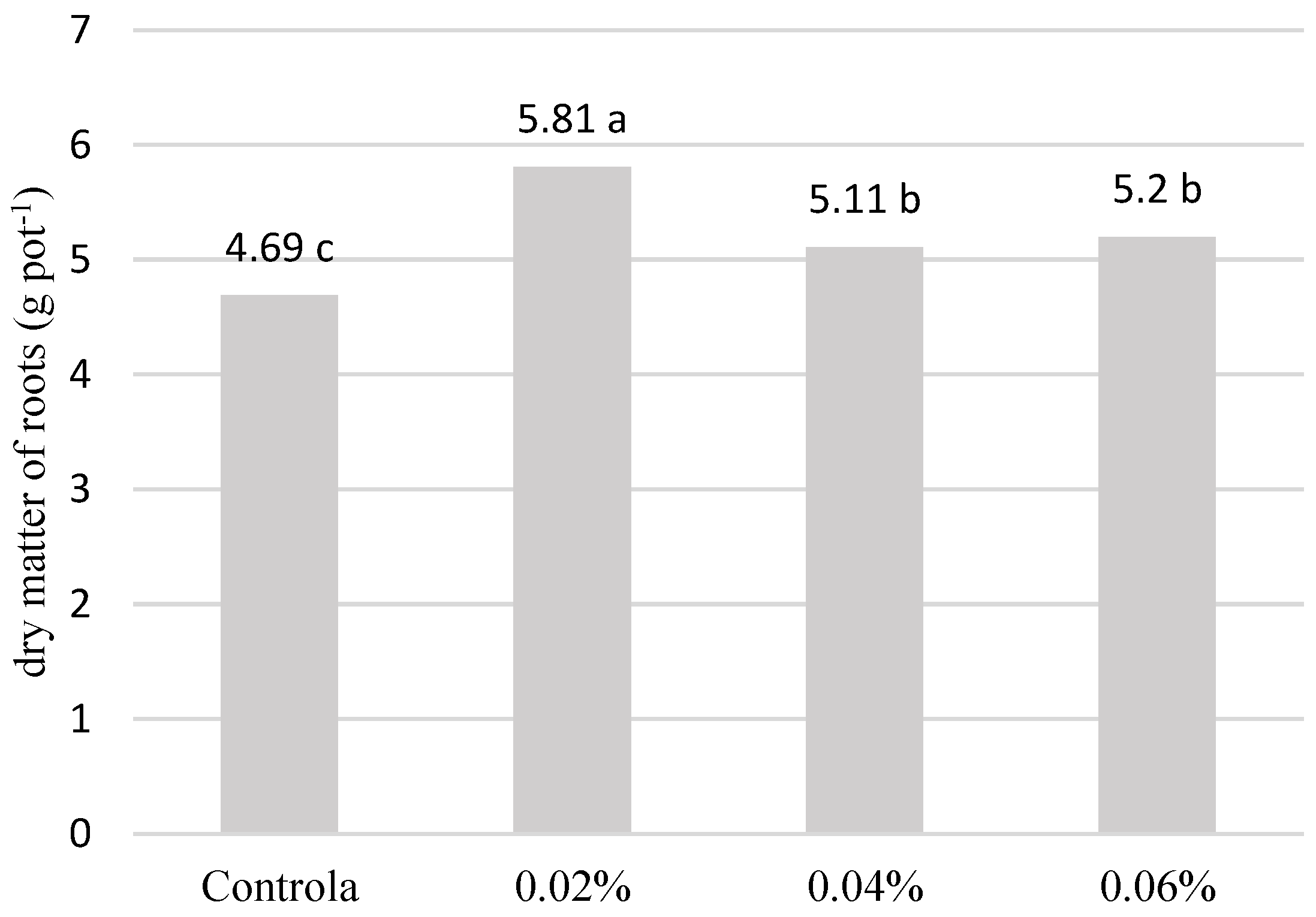 Agriculture 13 02155 g002 Agriculture 13 02155 g002