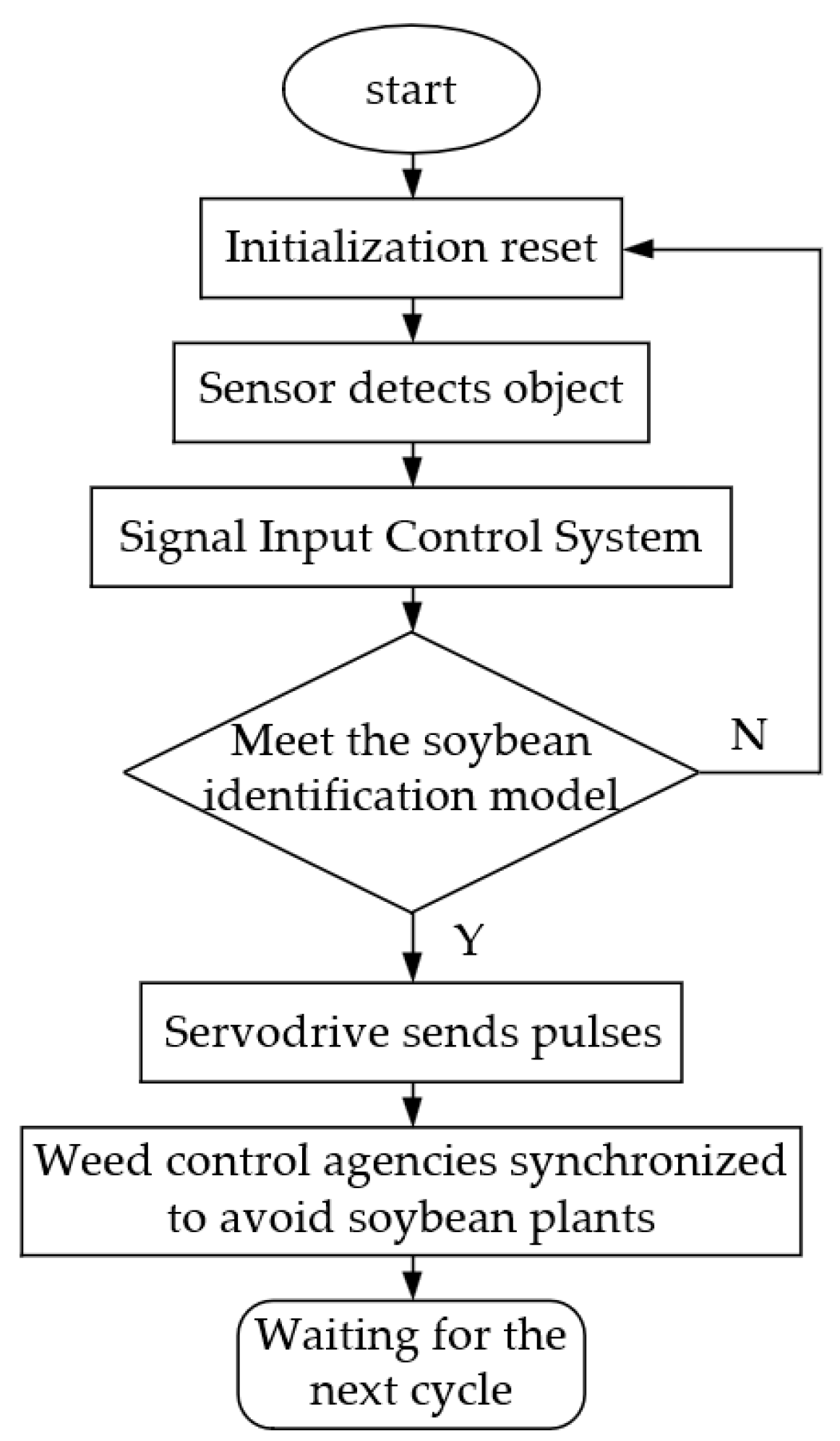 Agriculture 13 02157 g016