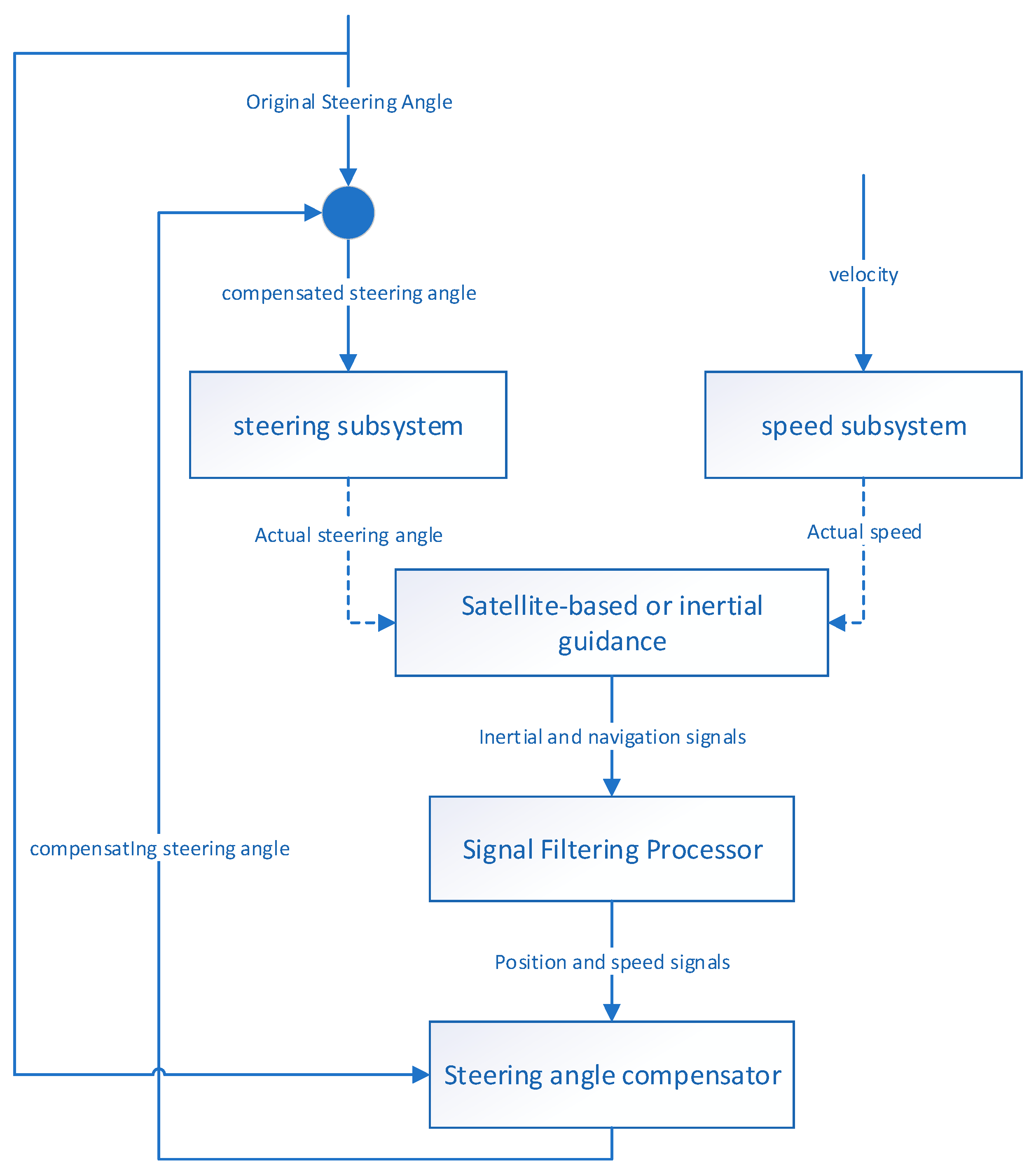 Agriculture 13 02160 g003