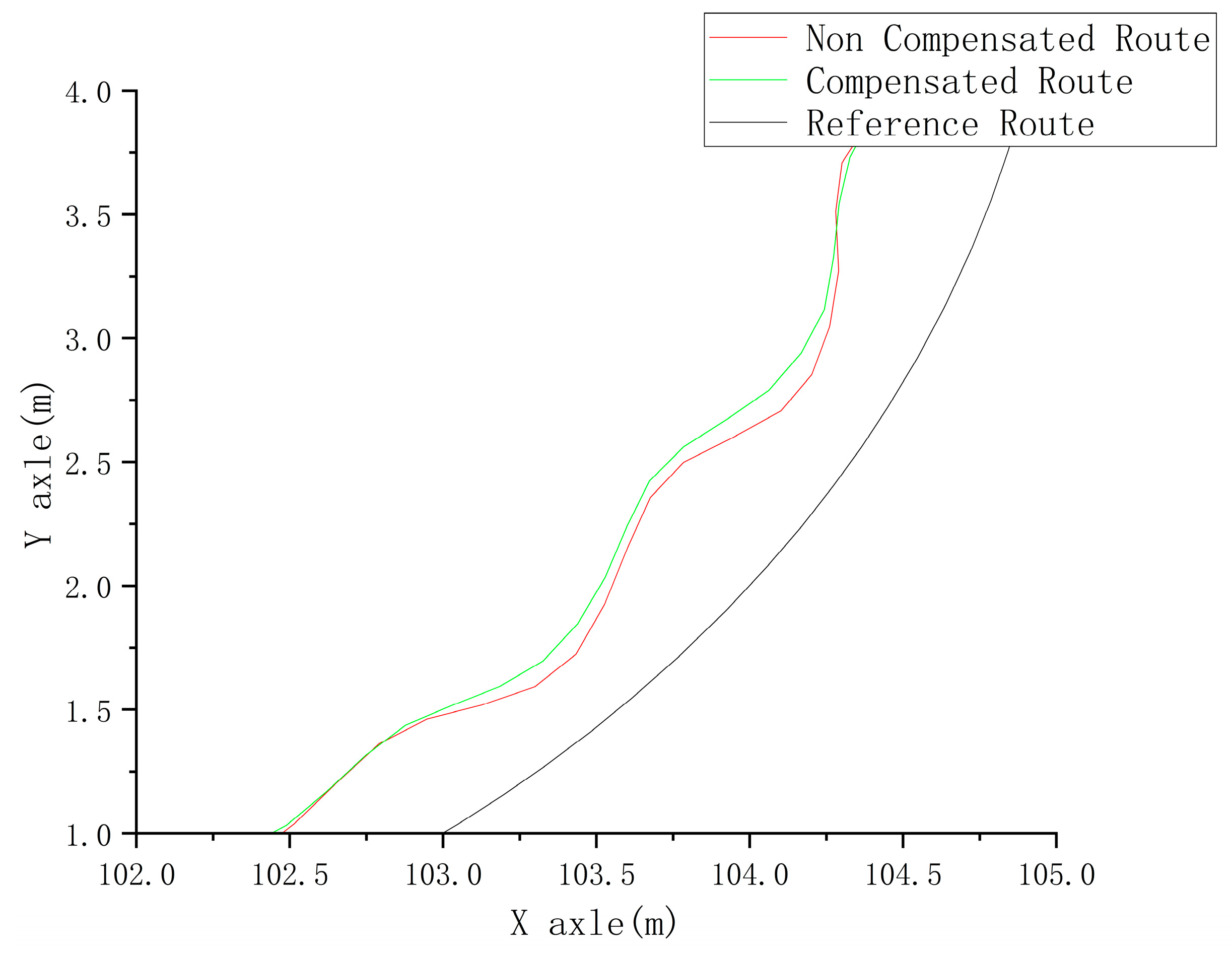 Agriculture 13 02160 g013