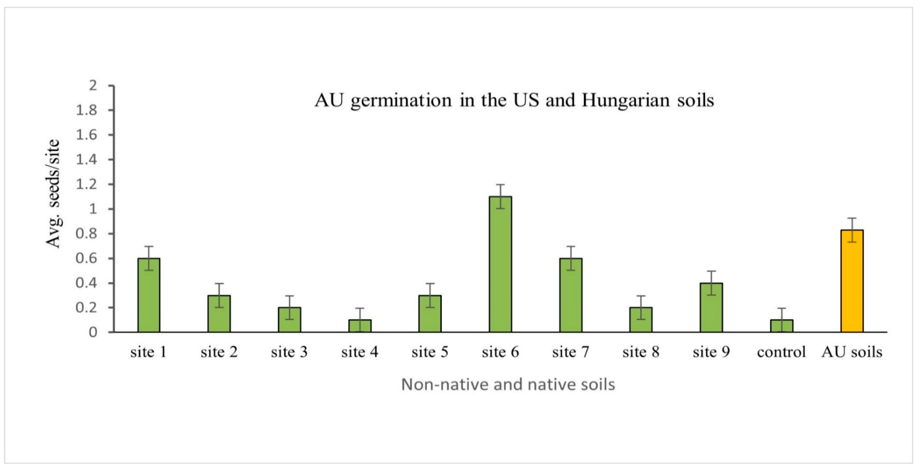 Agriculture 13 02171 g001 Agriculture 13 02171 g001