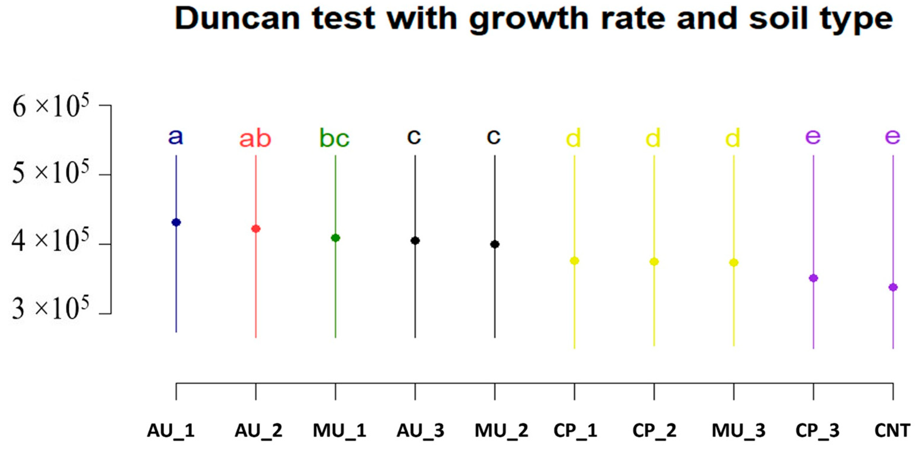 Agriculture 13 02171 g003 Agriculture 13 02171 g003