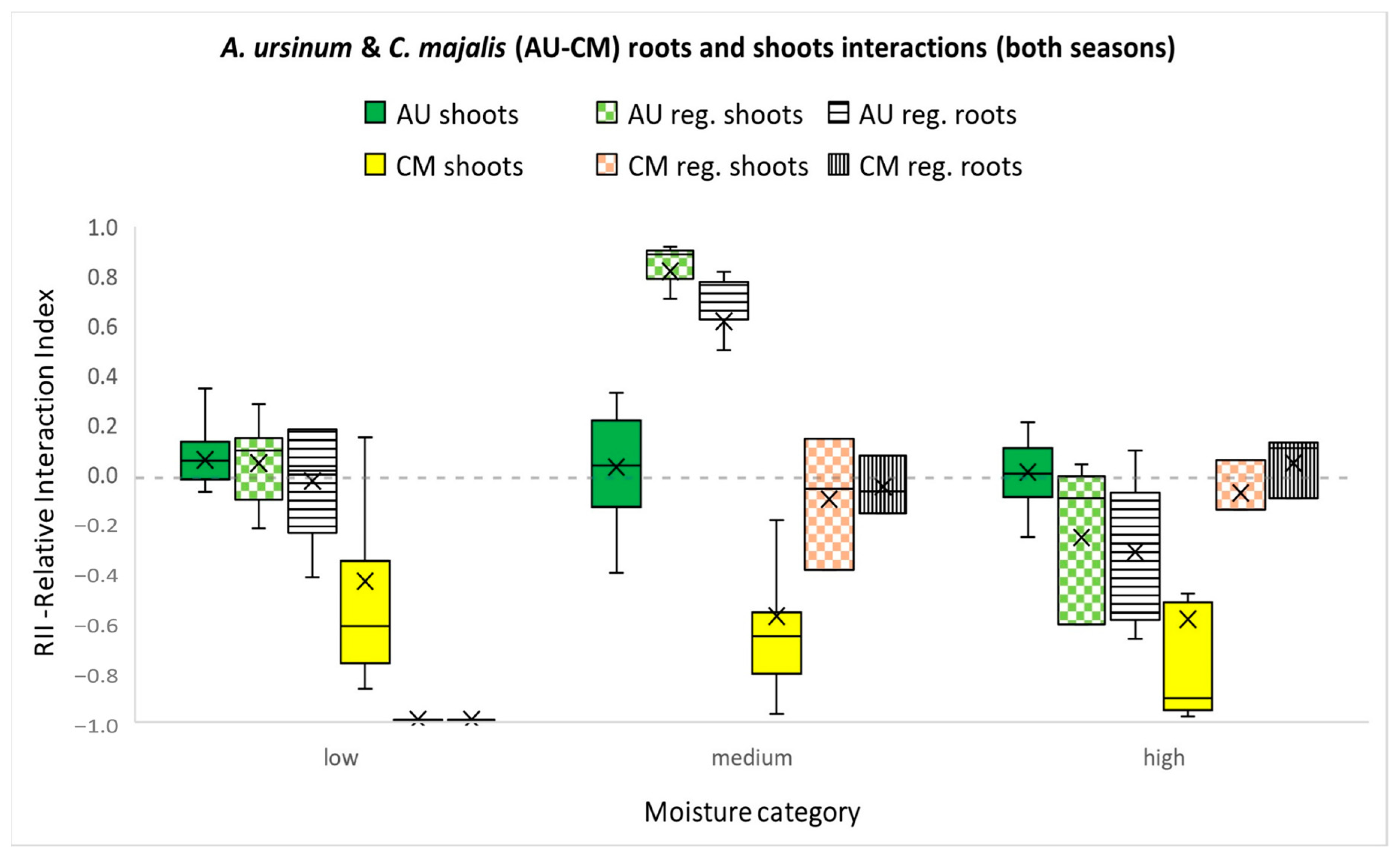 Agriculture 13 02171 g004 Agriculture 13 02171 g004