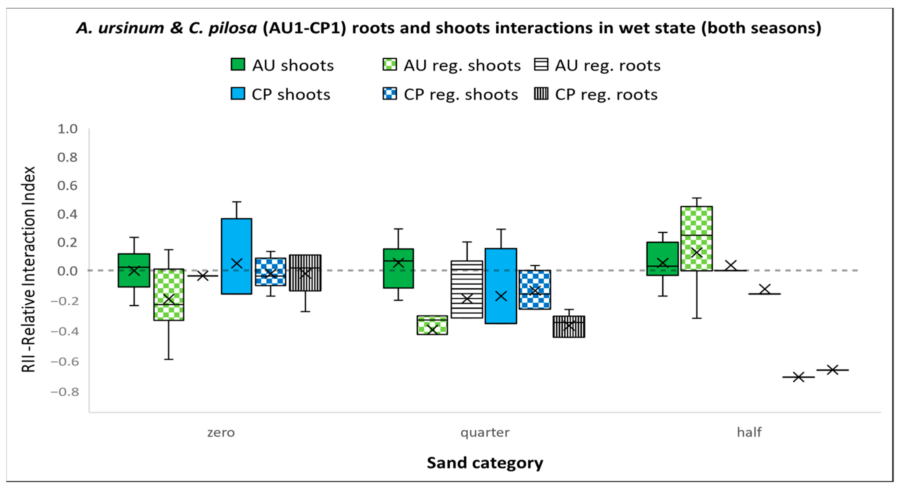 Agriculture 13 02171 g005 Agriculture 13 02171 g005