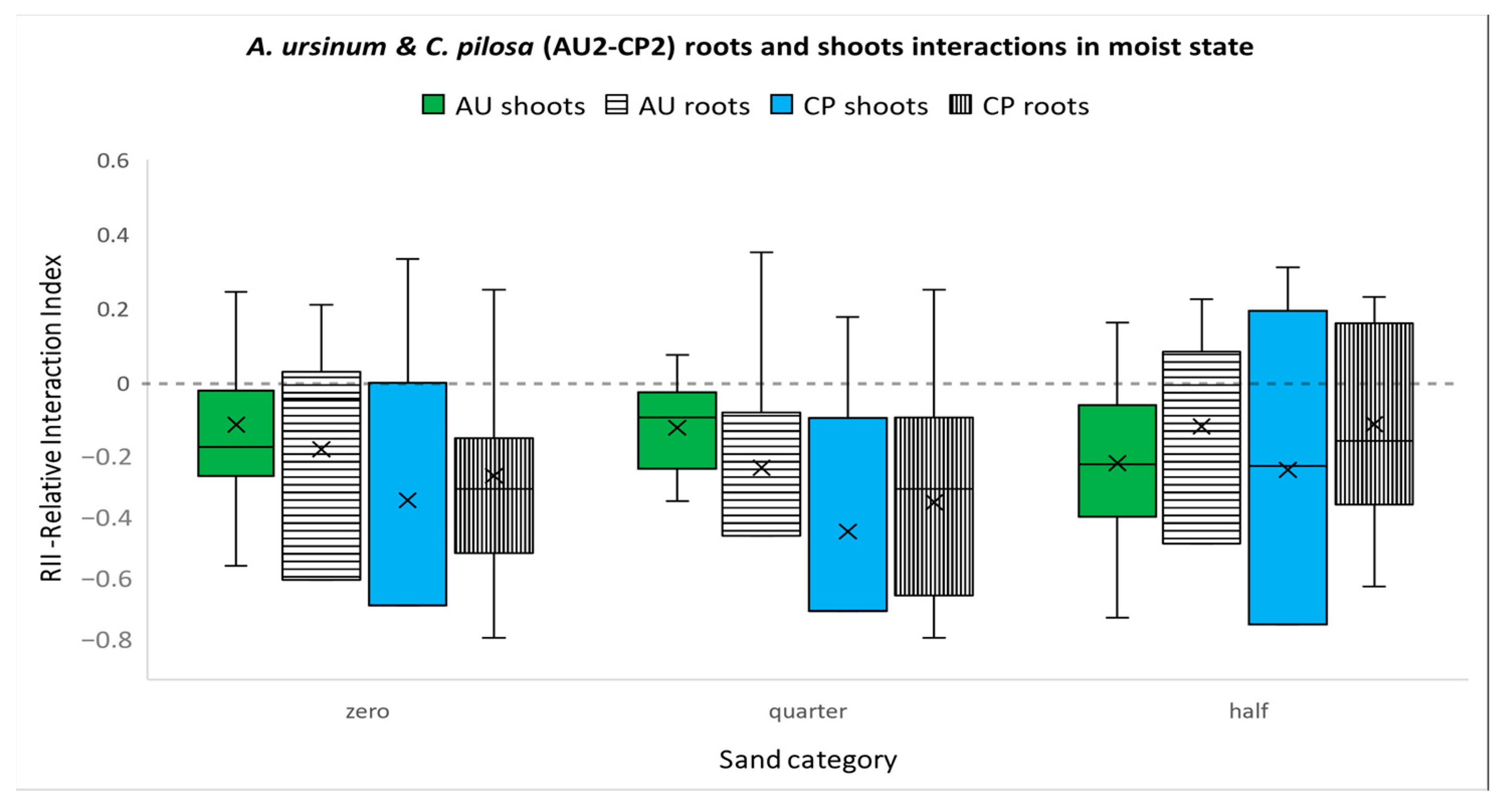 Agriculture 13 02171 g007 Agriculture 13 02171 g007