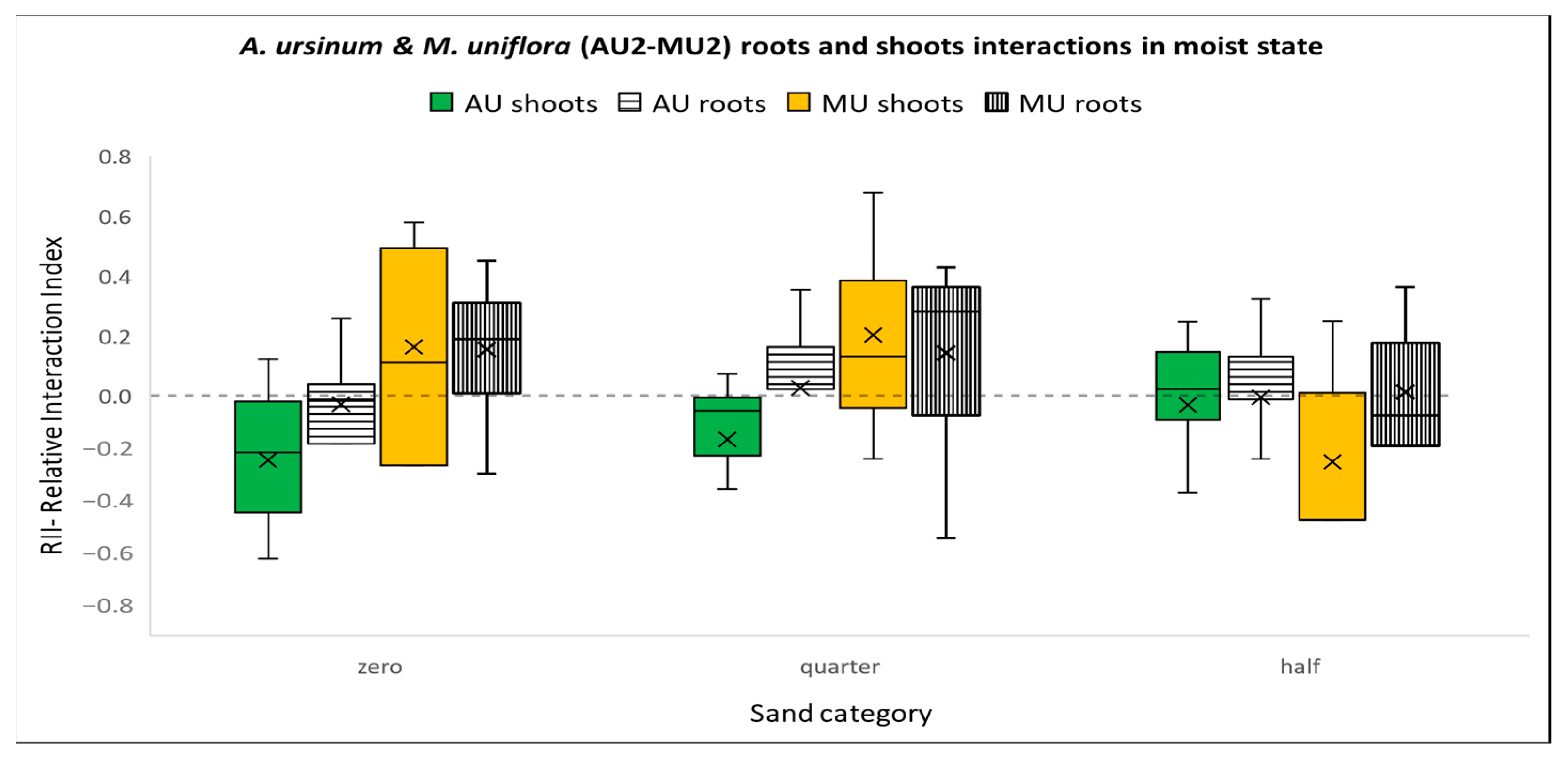 Agriculture 13 02171 g008 Agriculture 13 02171 g008
