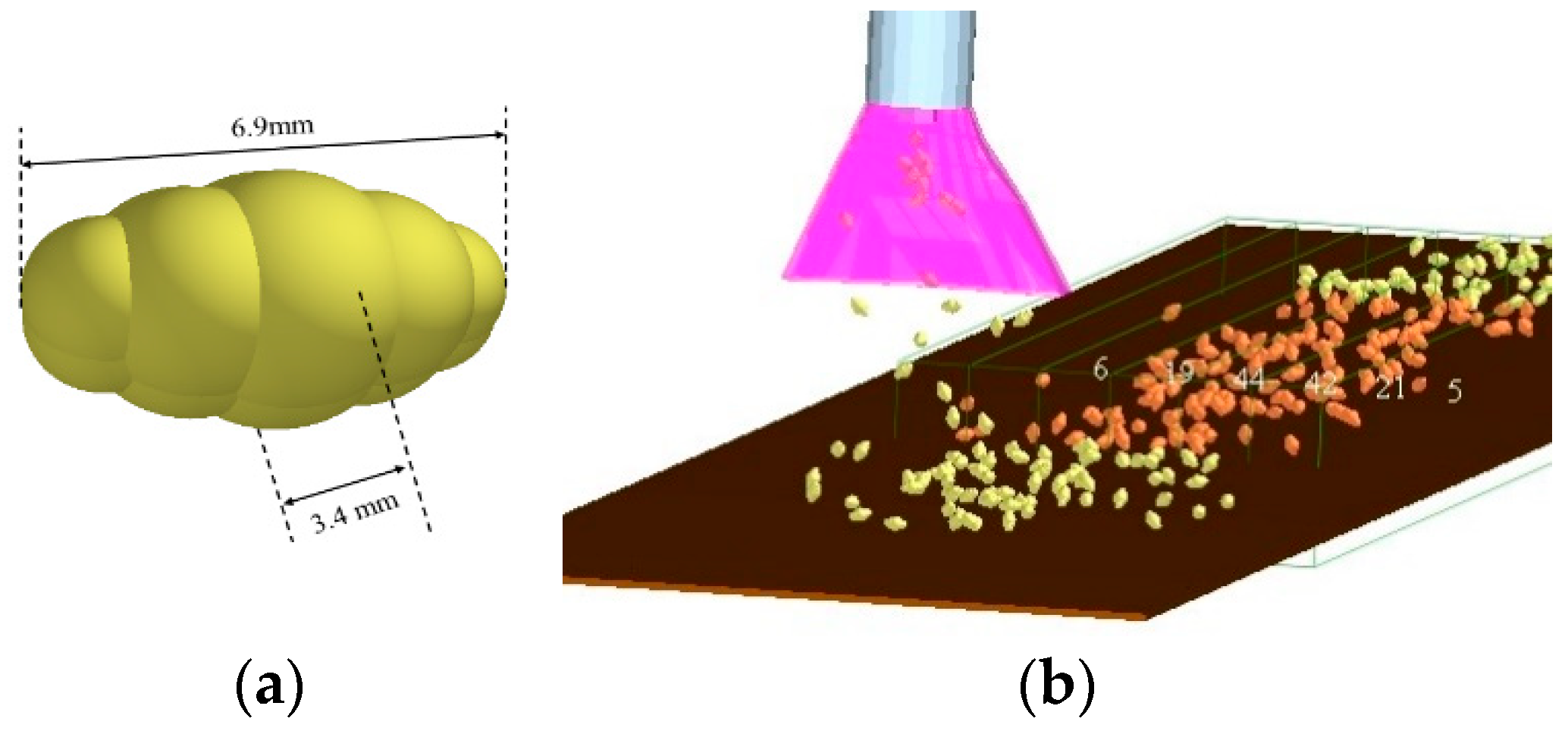 Agriculture 13 02173 g005