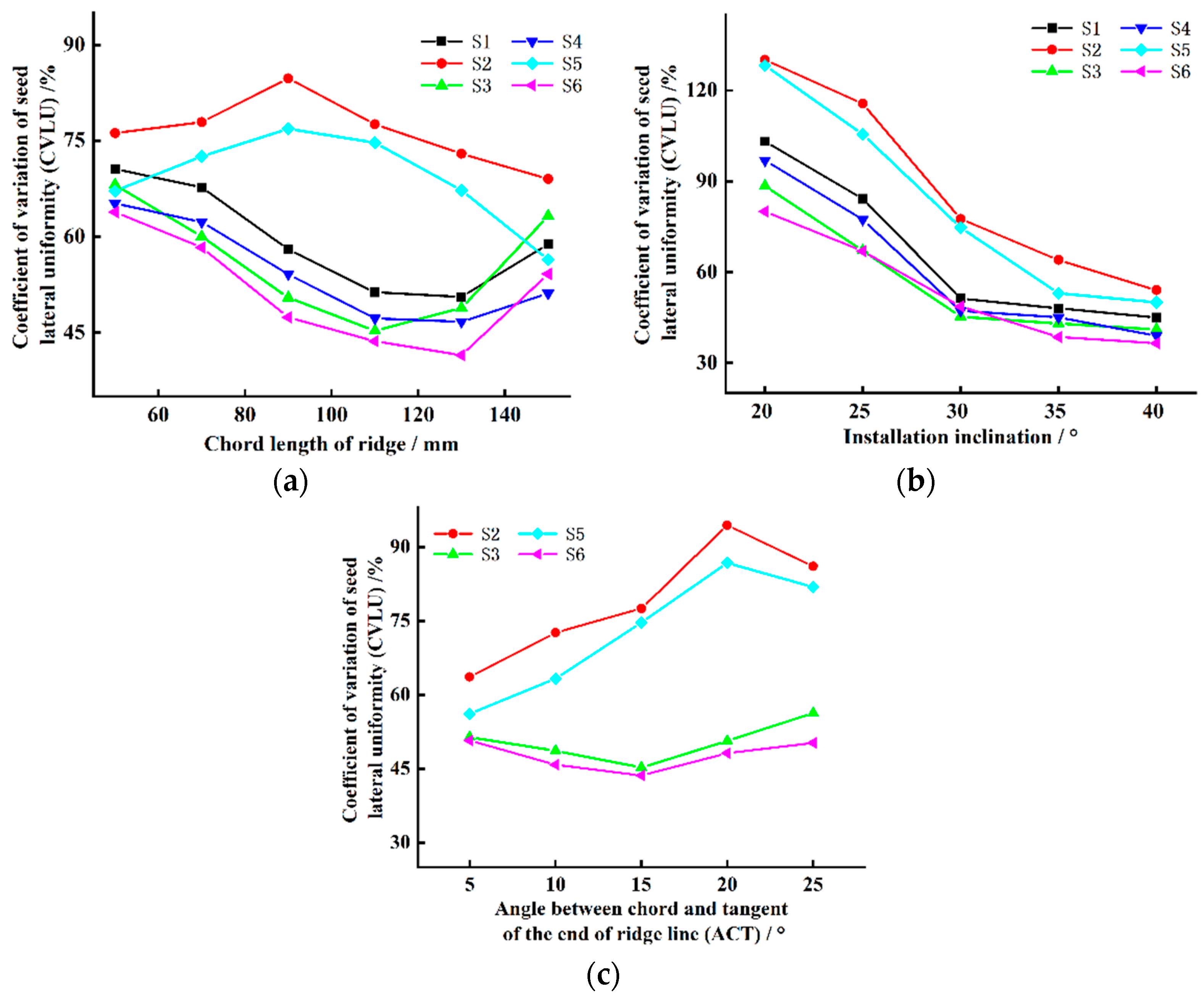 Agriculture 13 02173 g008