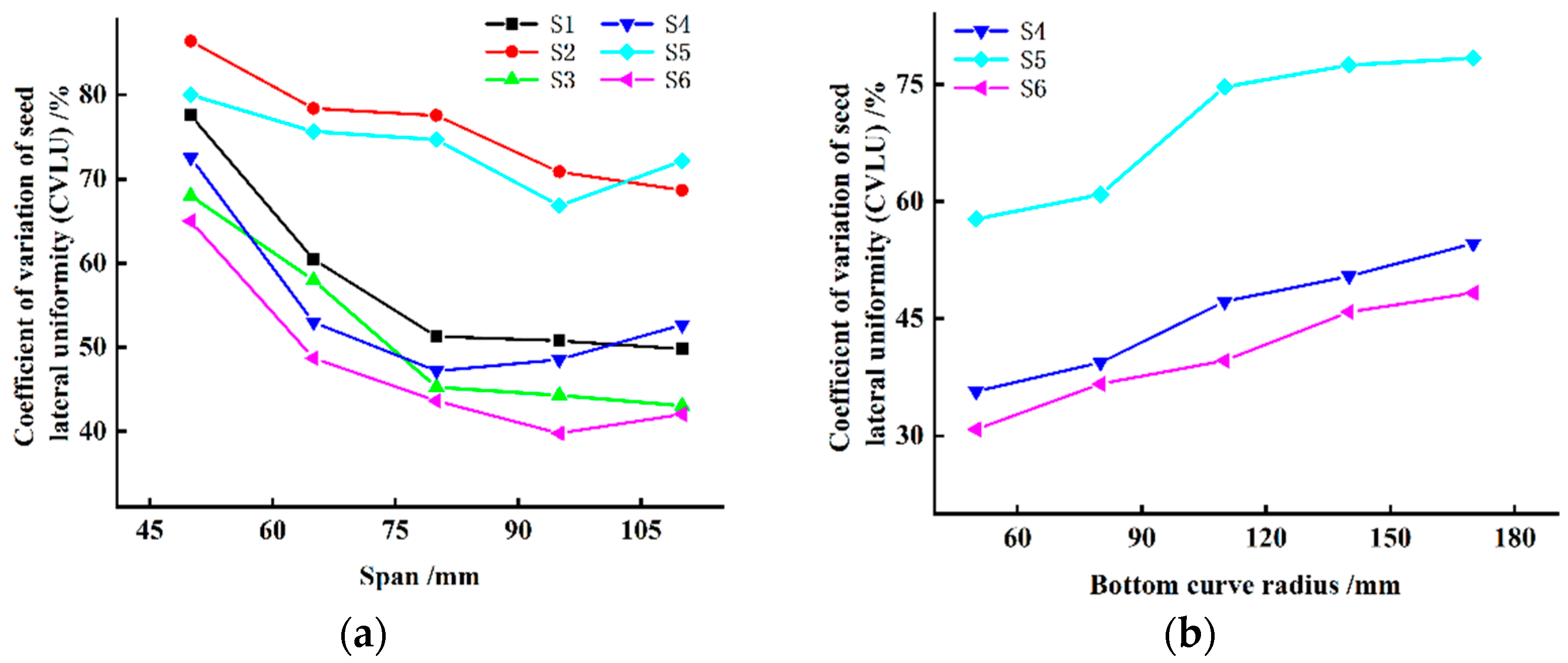 Agriculture 13 02173 g009