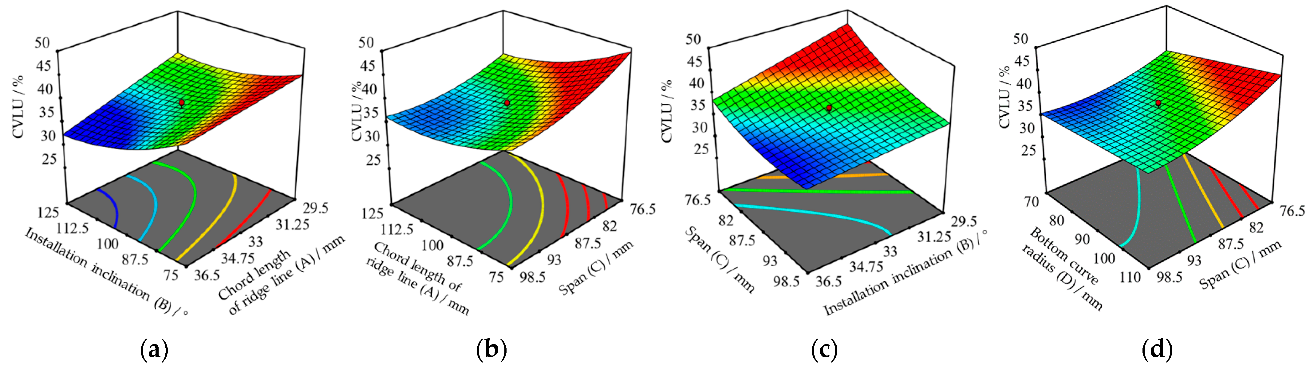 Agriculture 13 02173 g010