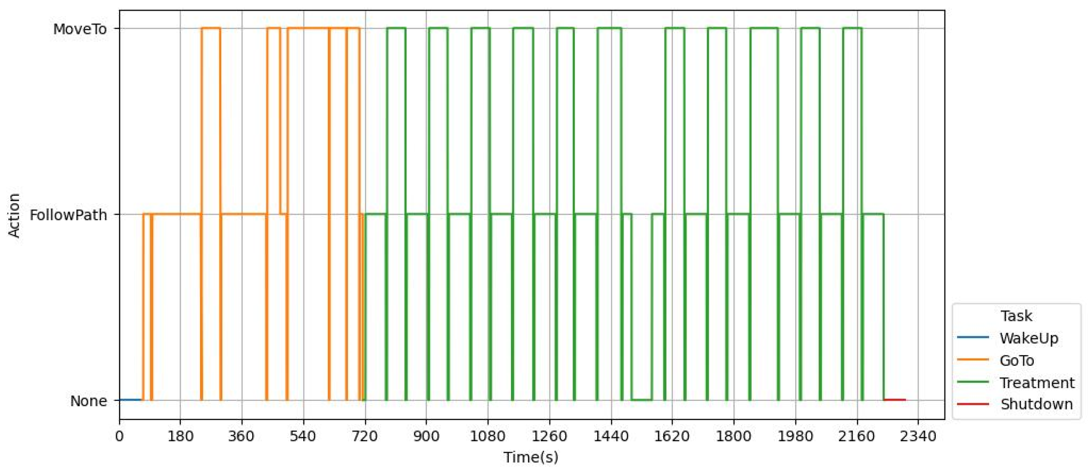 Agriculture 13 02181 g012