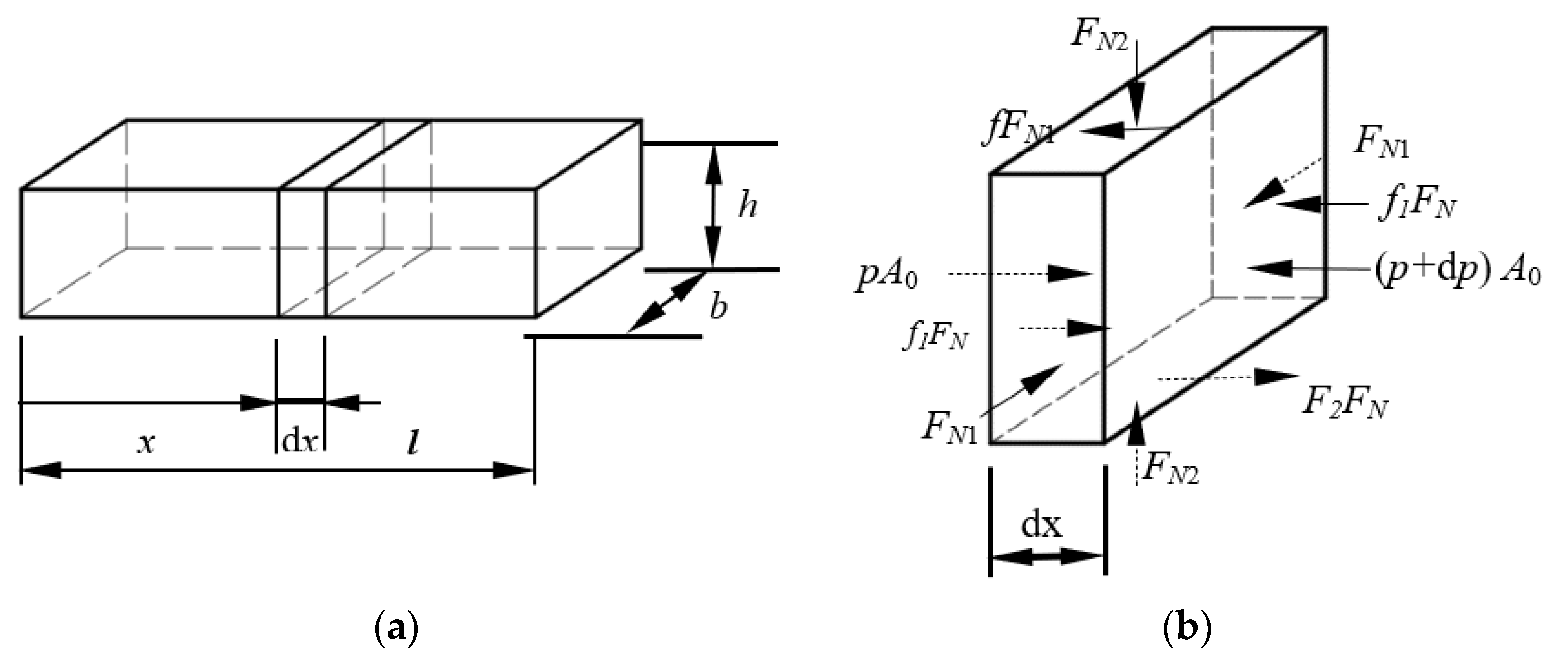 Agriculture 13 02183 g002 Agriculture 13 02183 g002