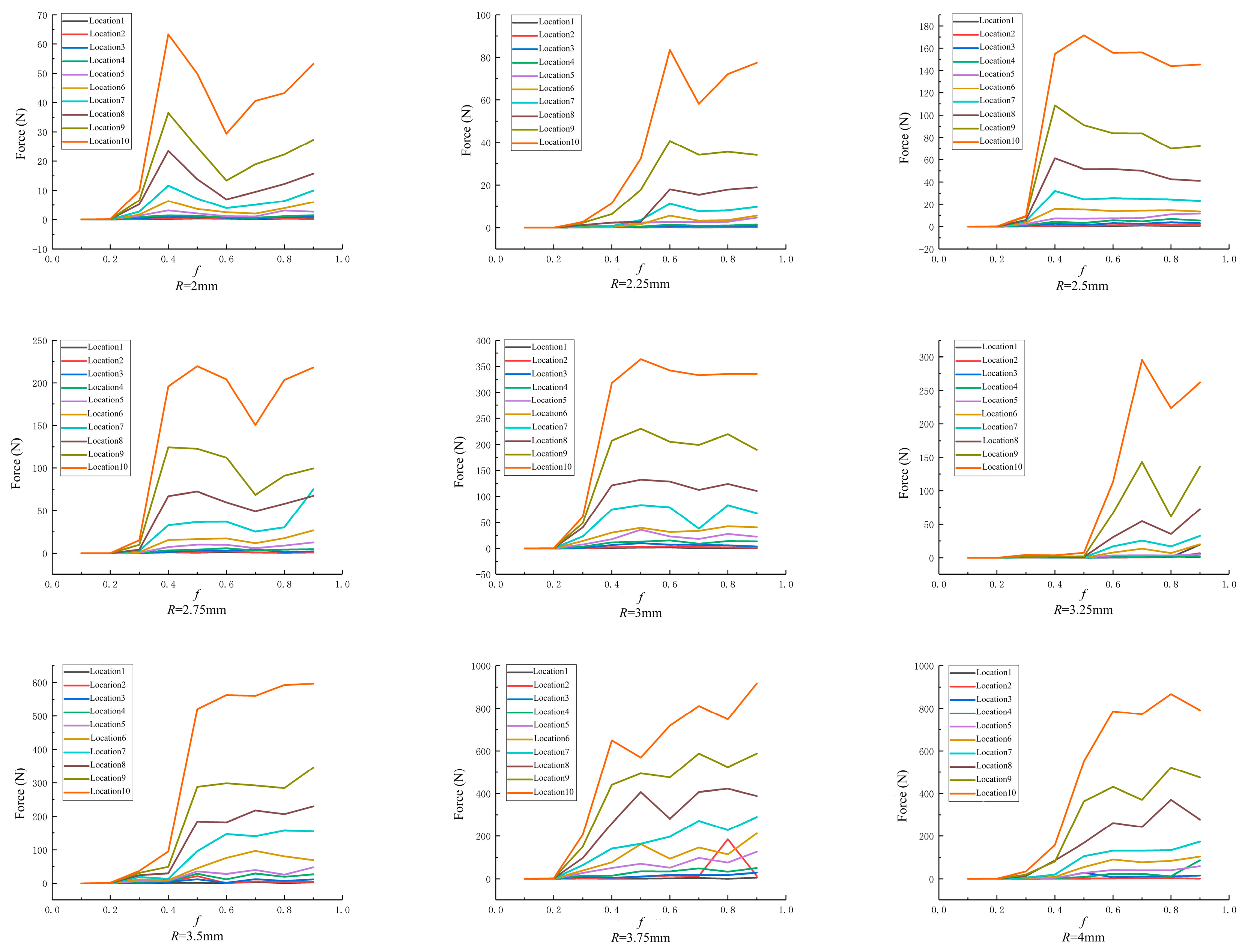 Agriculture 13 02183 g013 Agriculture 13 02183 g013