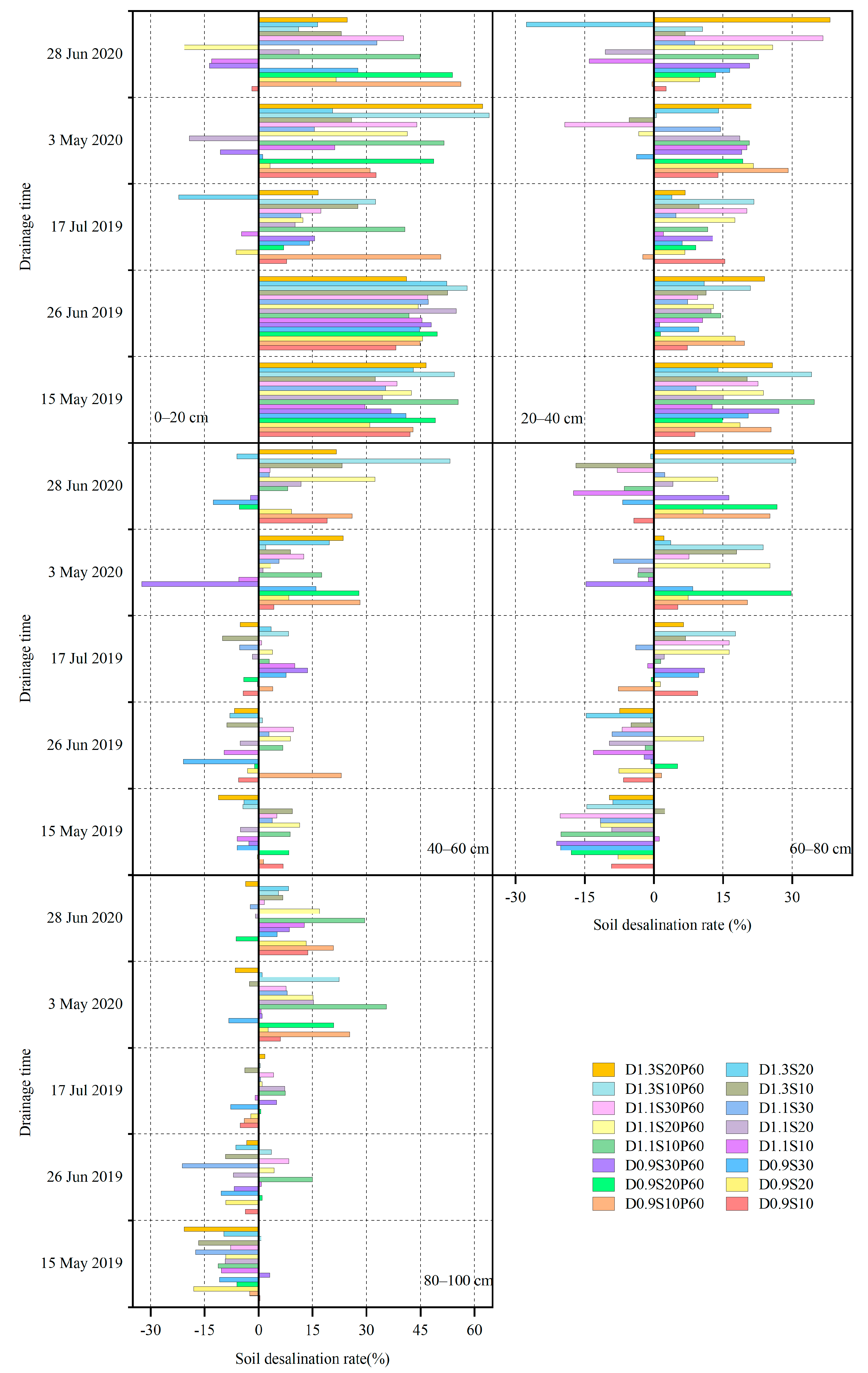 Agriculture 13 02196 g004