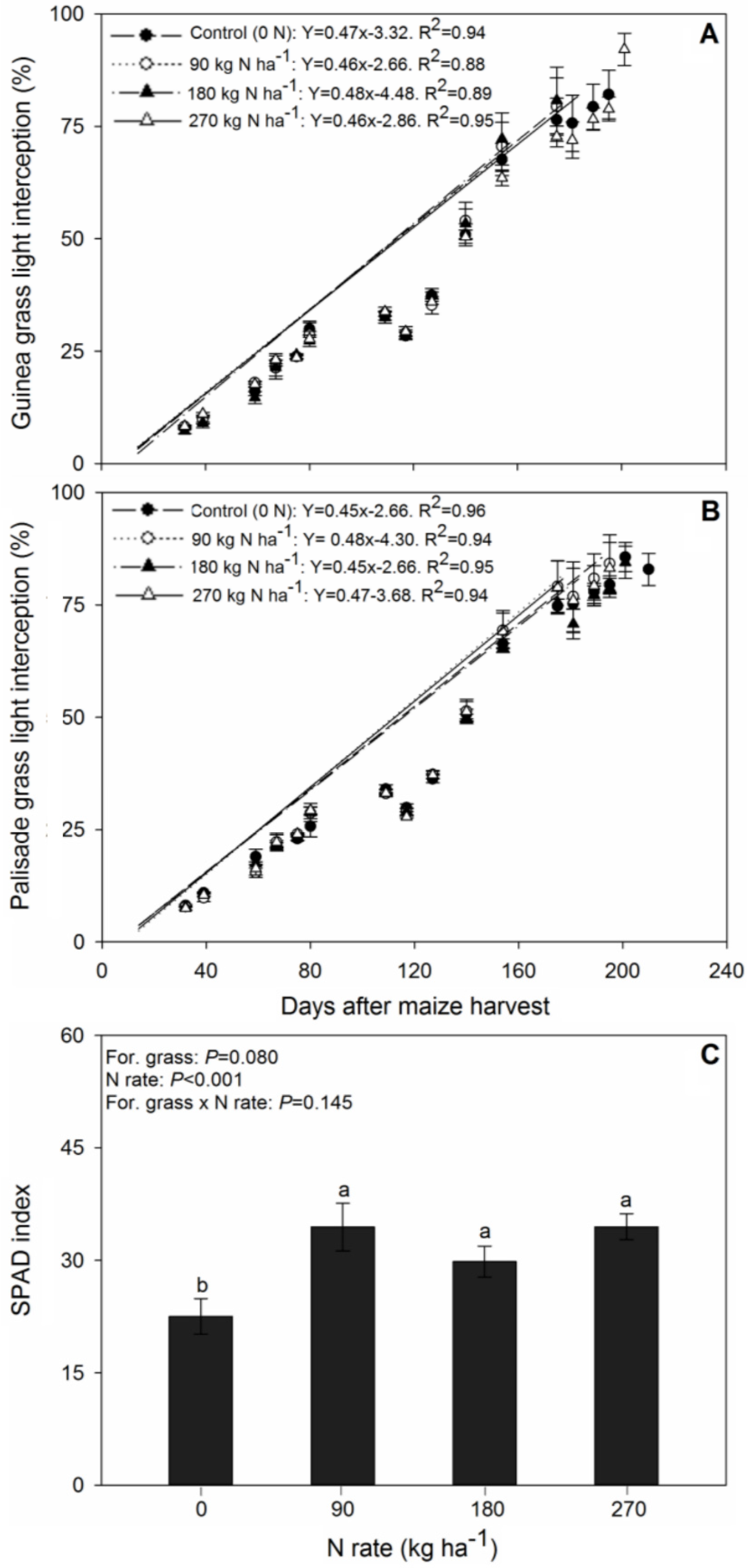 Agriculture 13 02200 g003