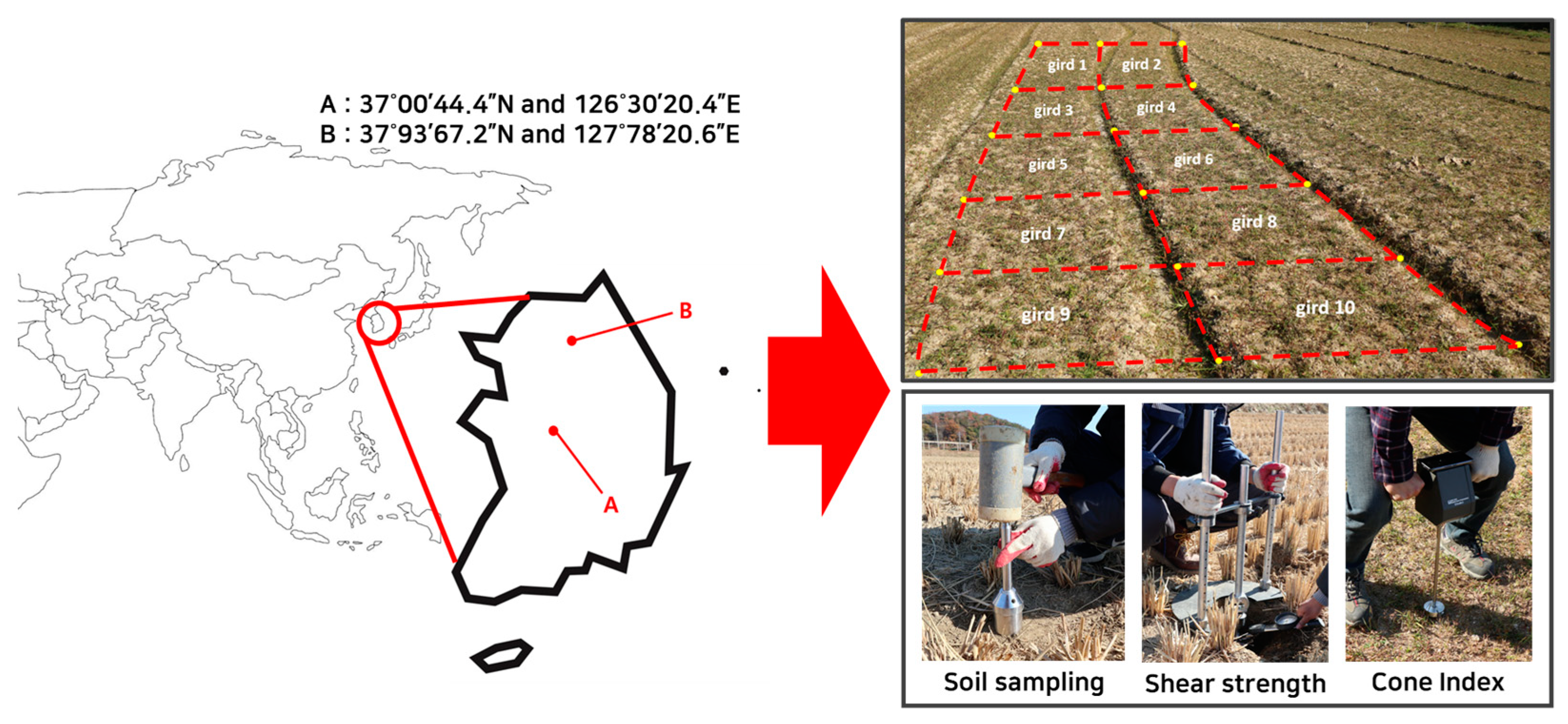 Agriculture 13 02205 g001 Agriculture 13 02205 g001