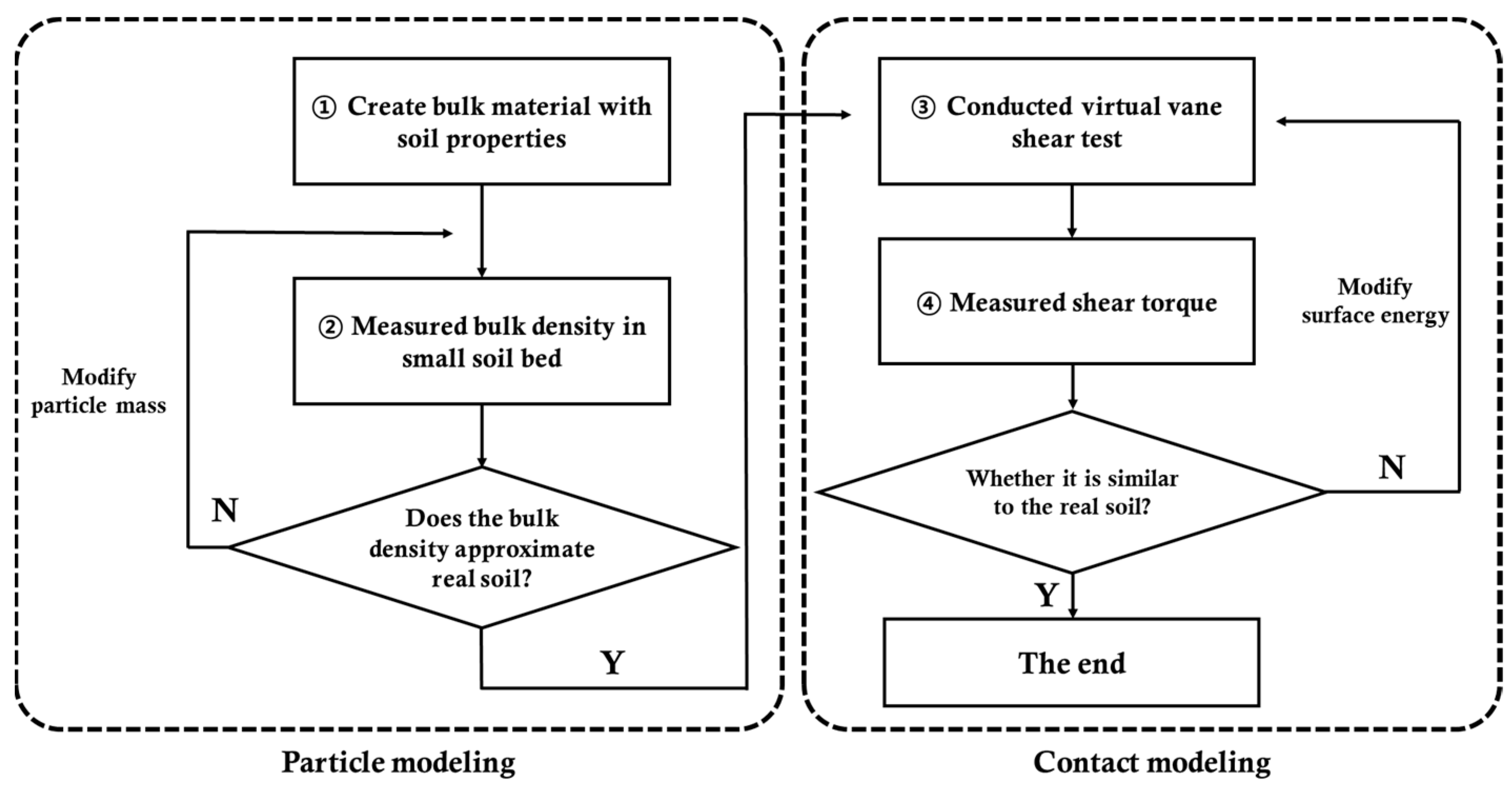 Agriculture 13 02205 g002 Agriculture 13 02205 g002