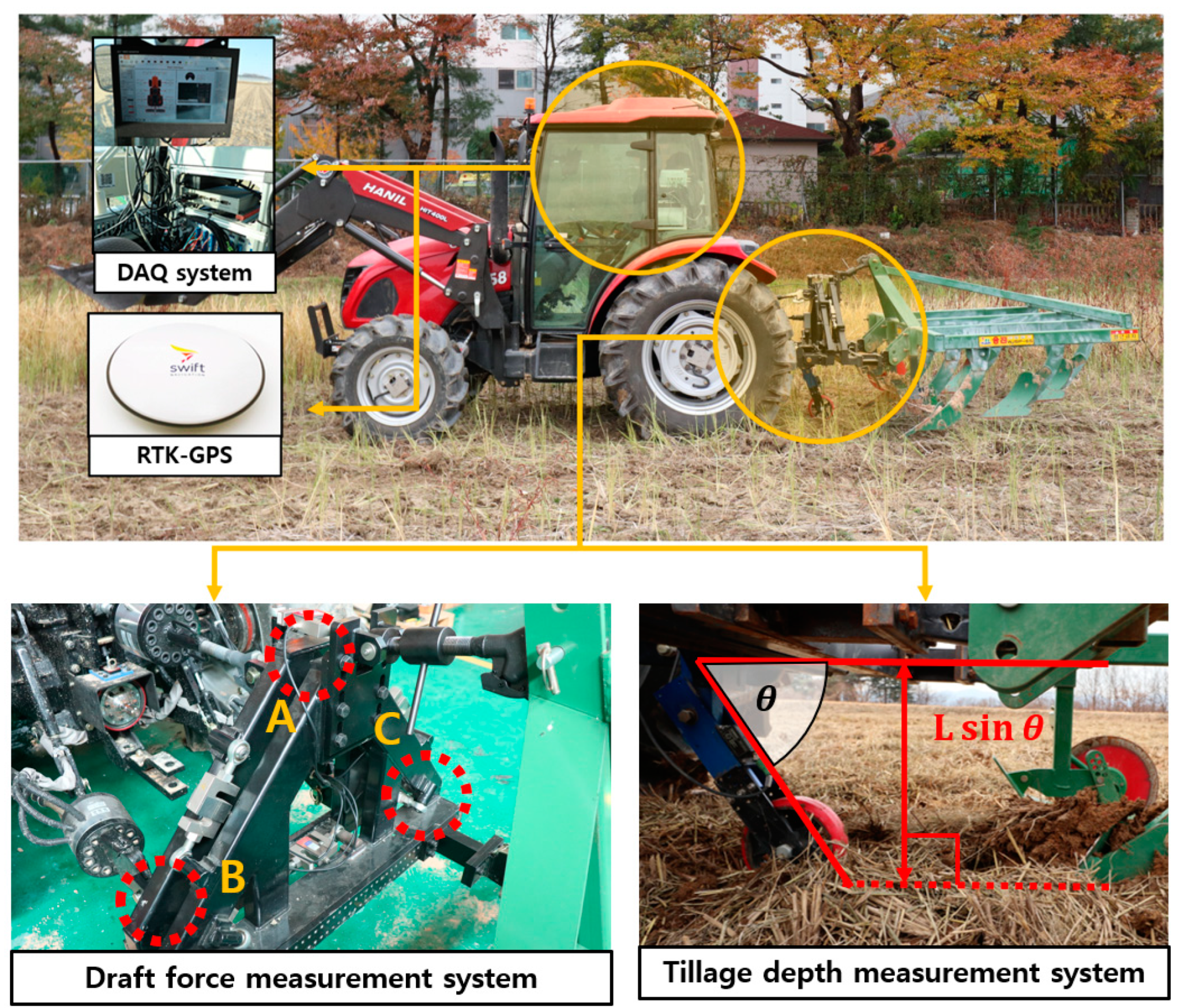 Agriculture 13 02205 g003 Agriculture 13 02205 g003