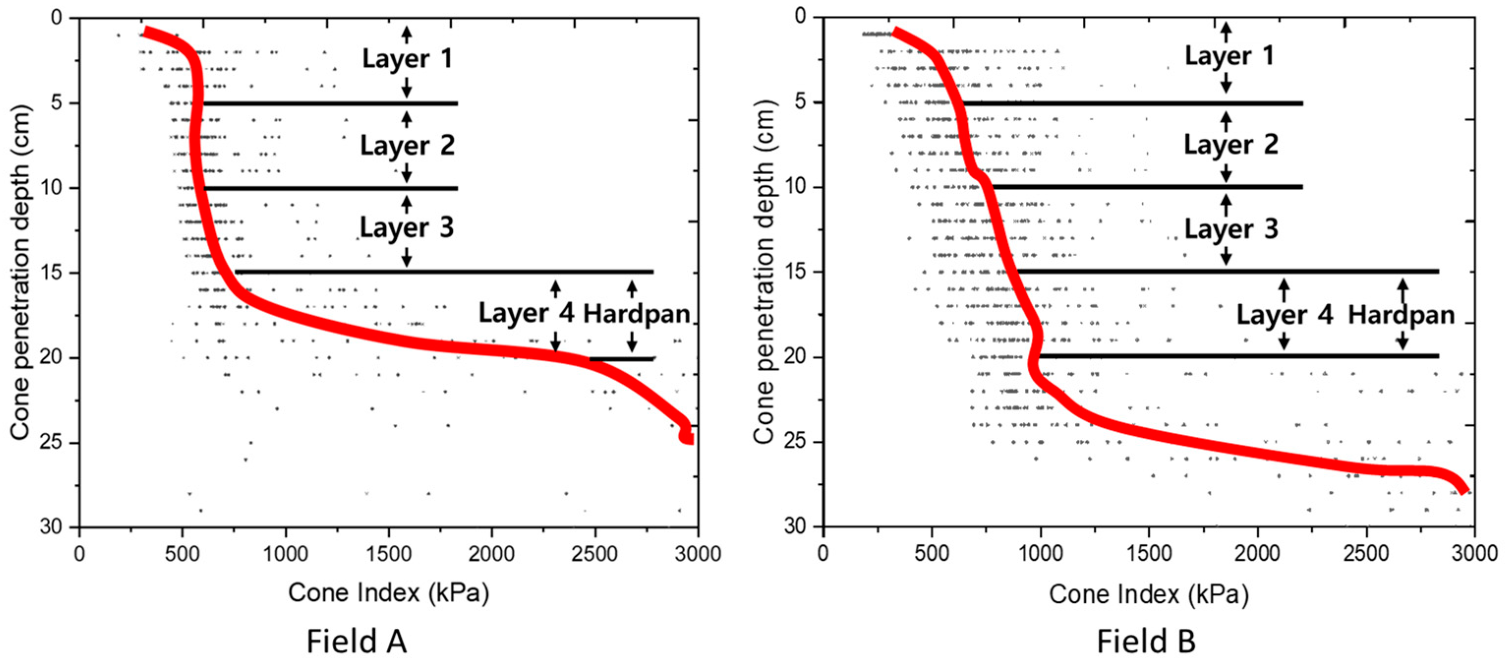 Agriculture 13 02205 g004 Agriculture 13 02205 g004