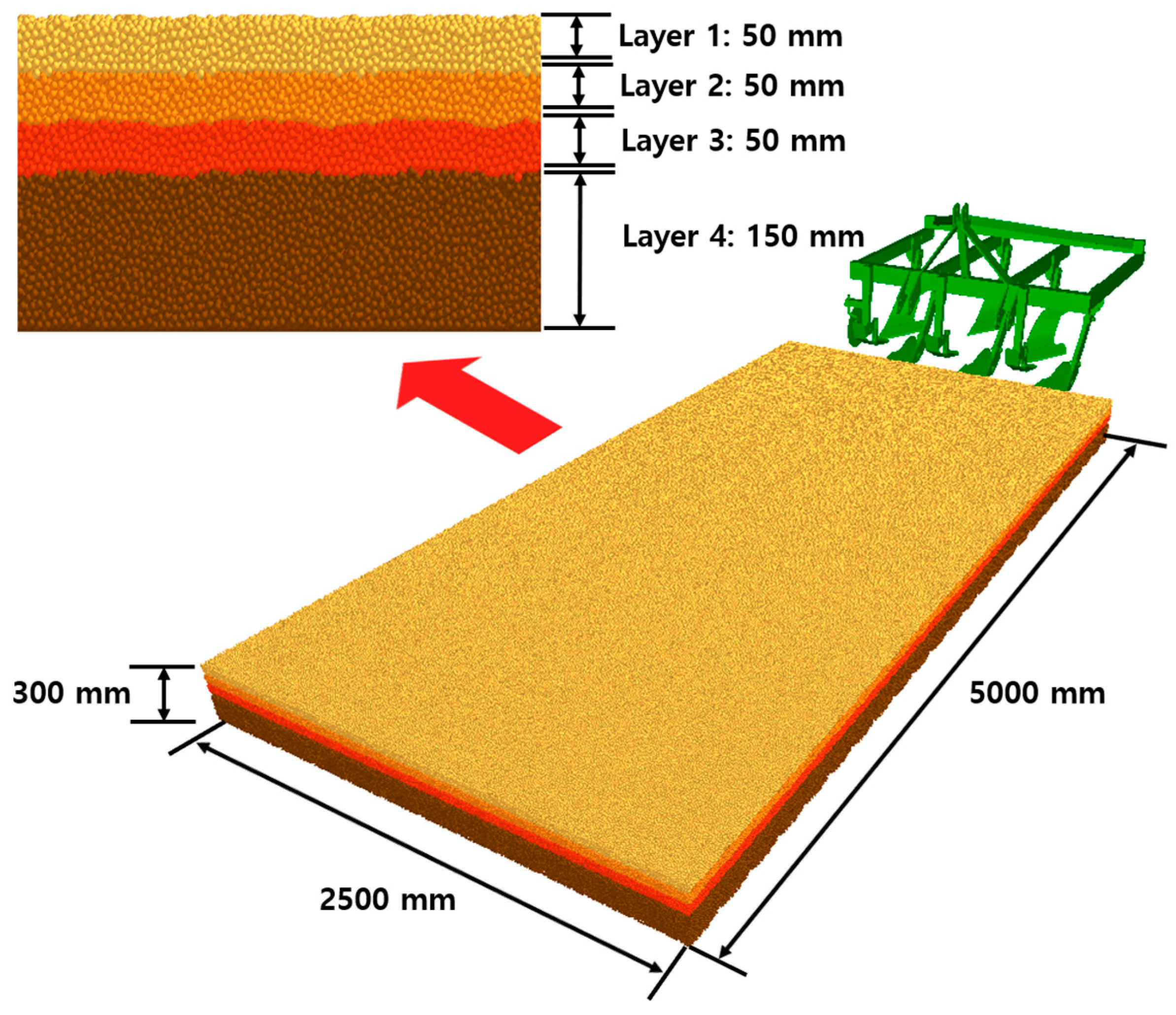 Agriculture 13 02205 g006 Agriculture 13 02205 g006