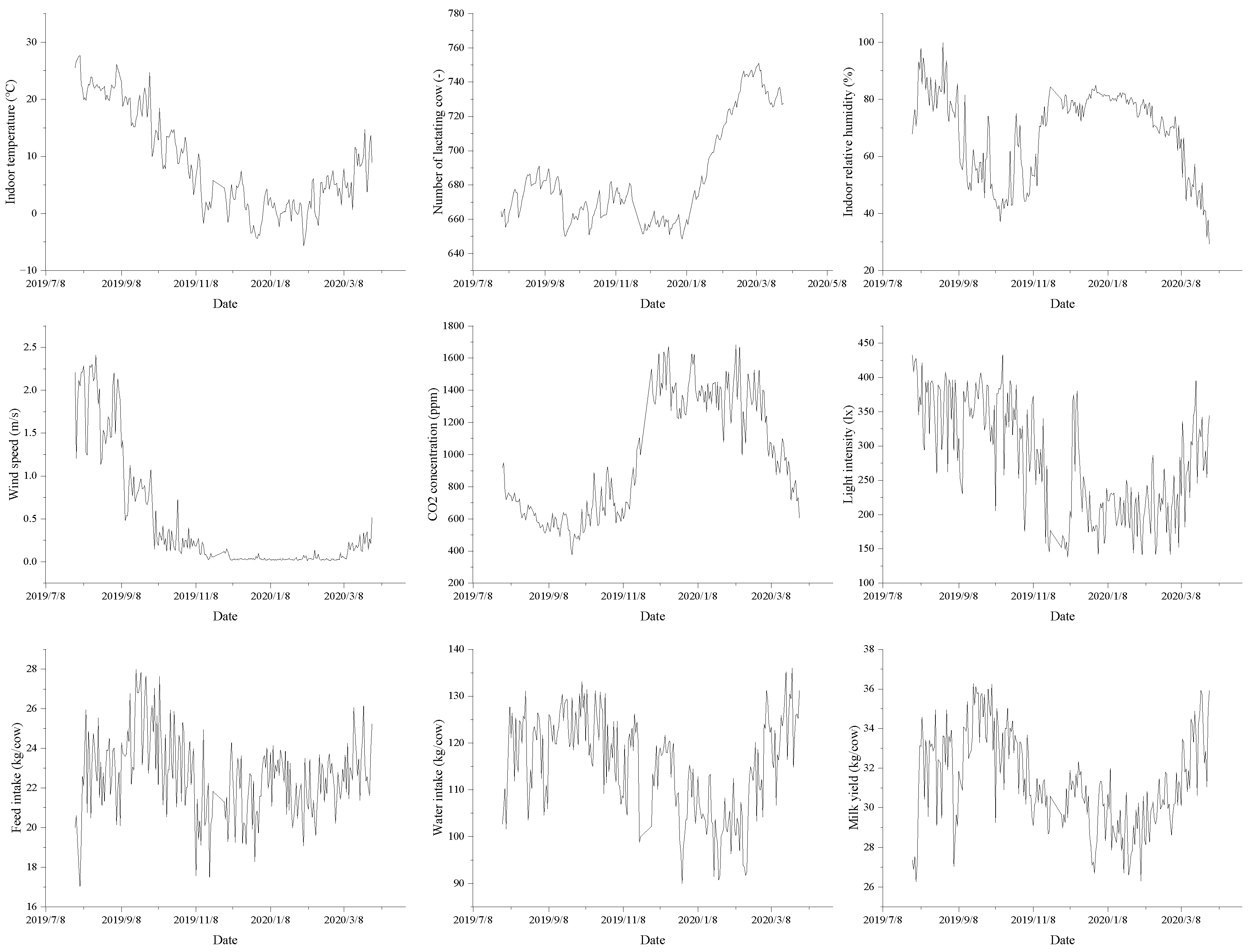 Agriculture 13 02206 g002
