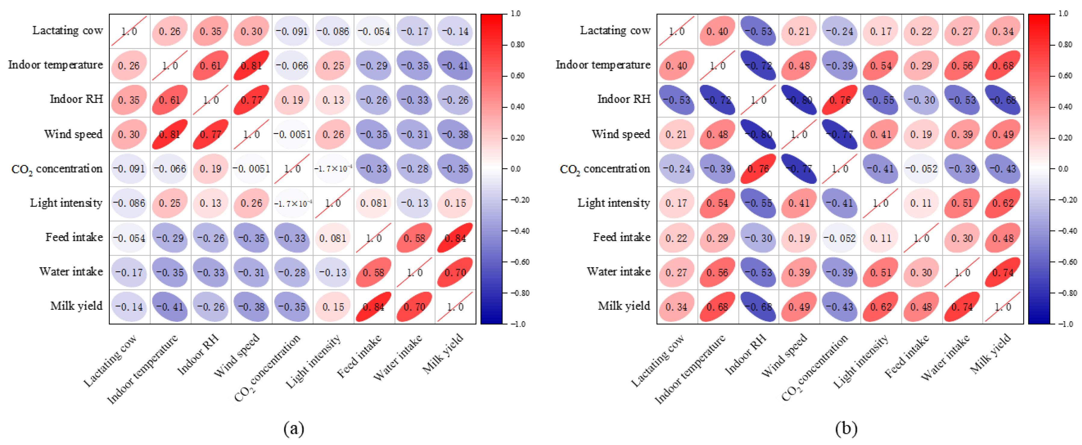 Agriculture 13 02206 g003