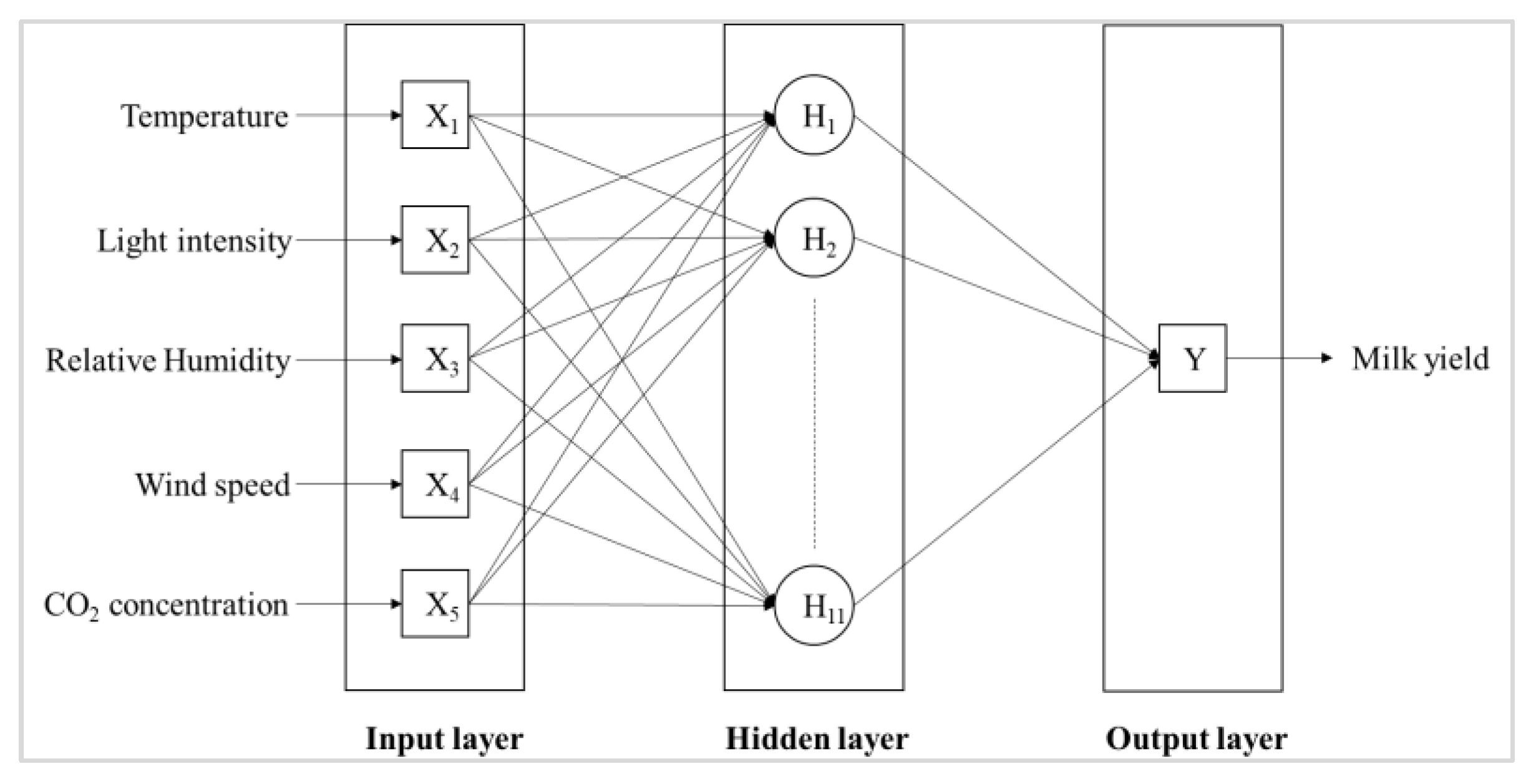 Agriculture 13 02206 g005