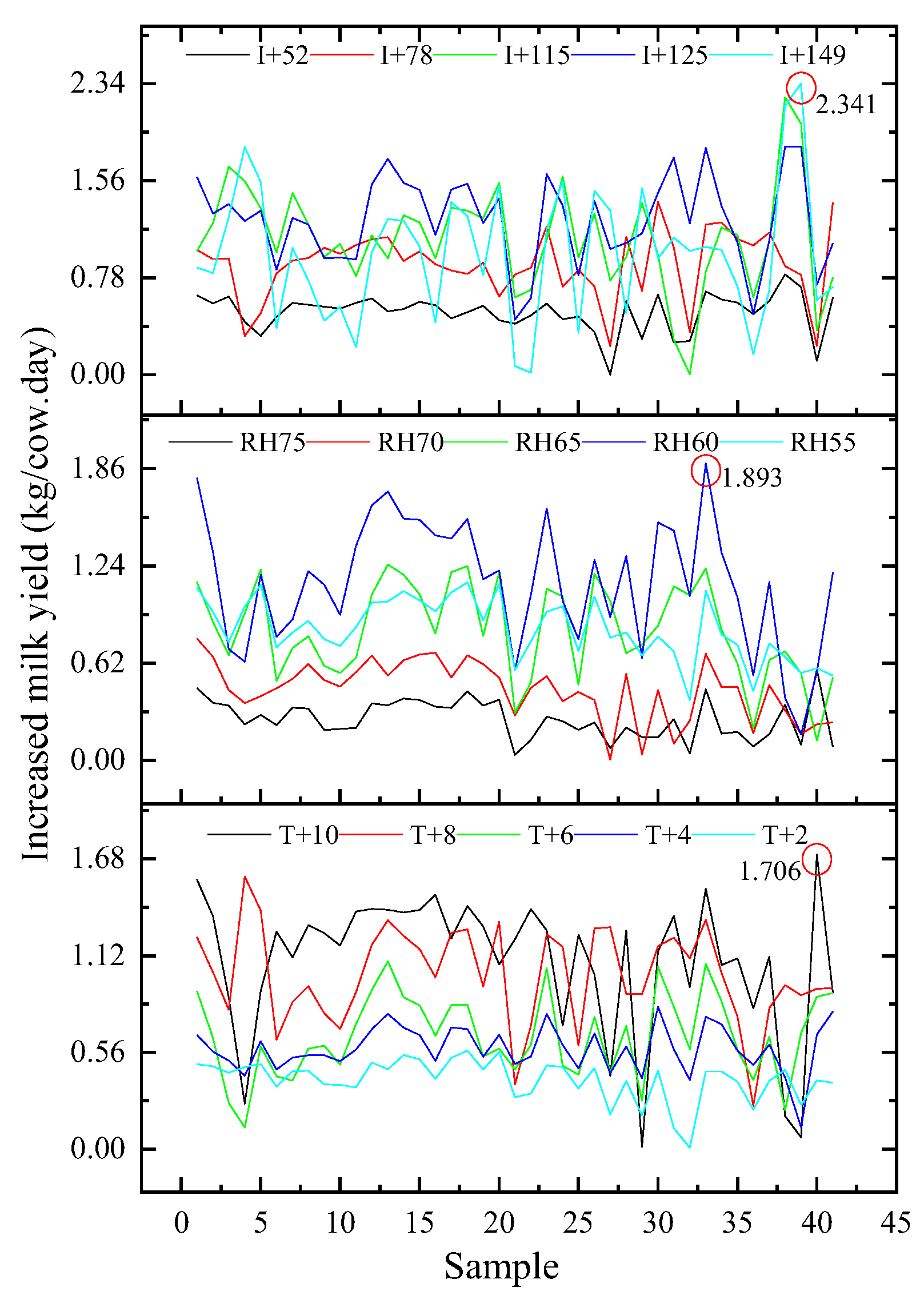 Agriculture 13 02206 g006