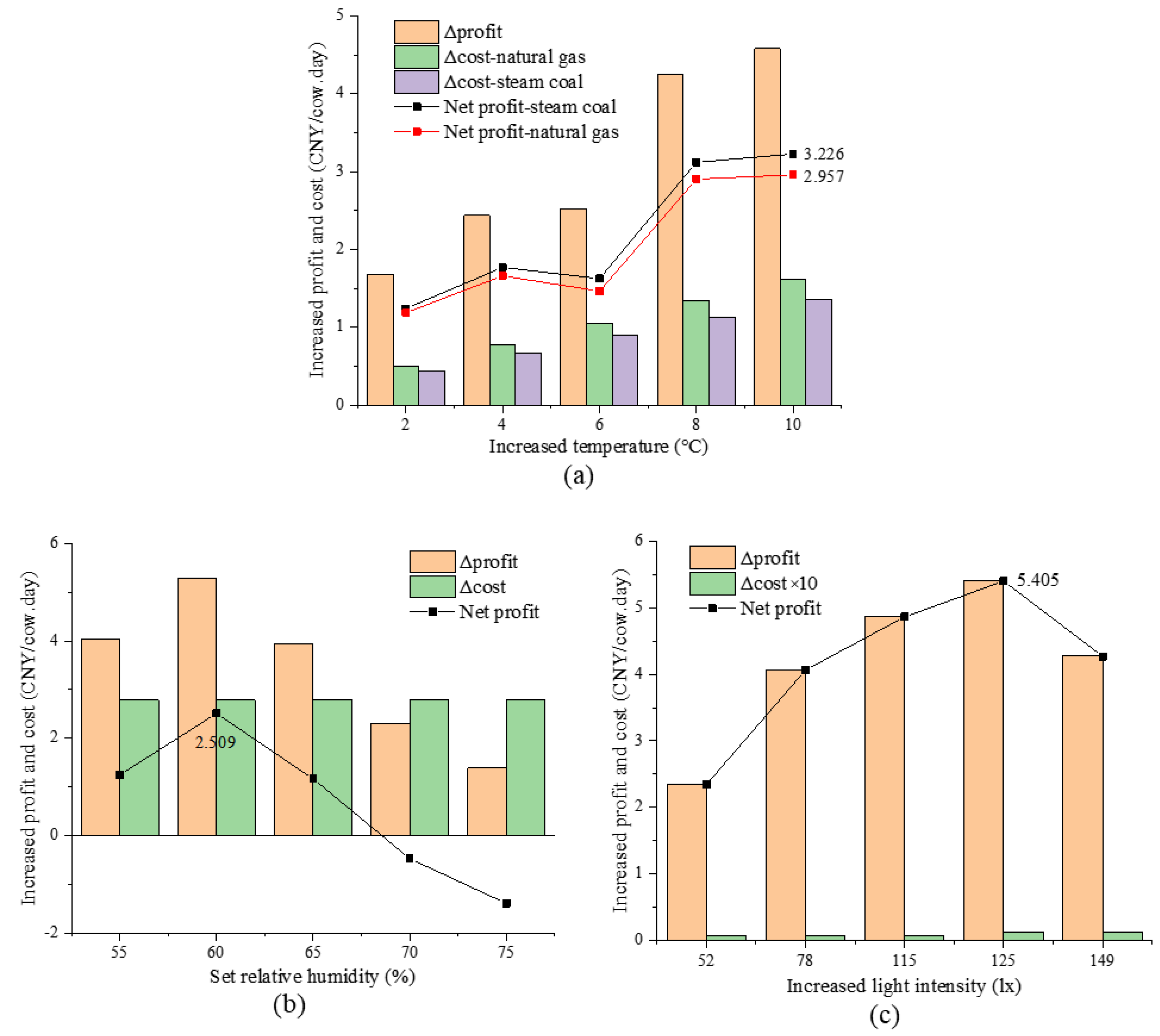 Agriculture 13 02206 g007