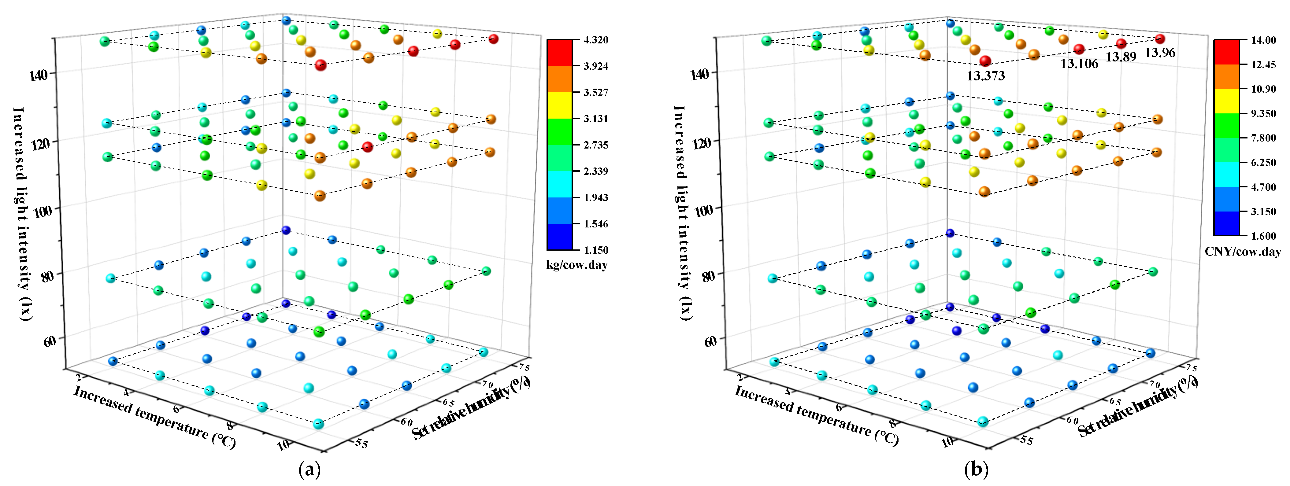 Agriculture 13 02206 g009