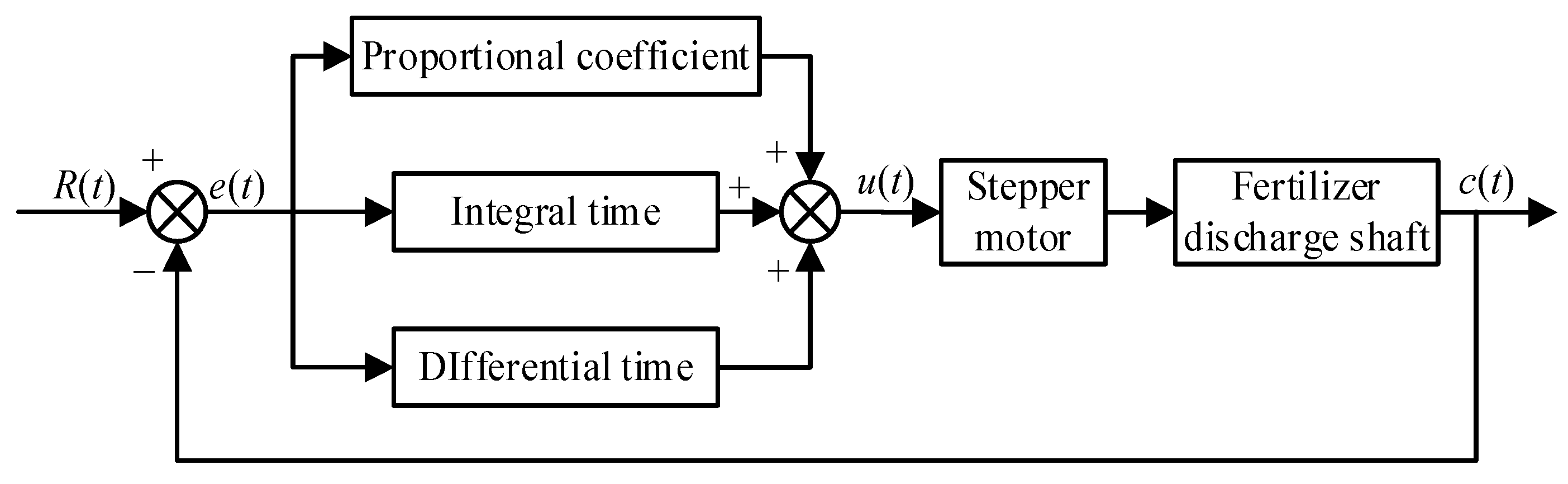 Agriculture 13 02210 g004