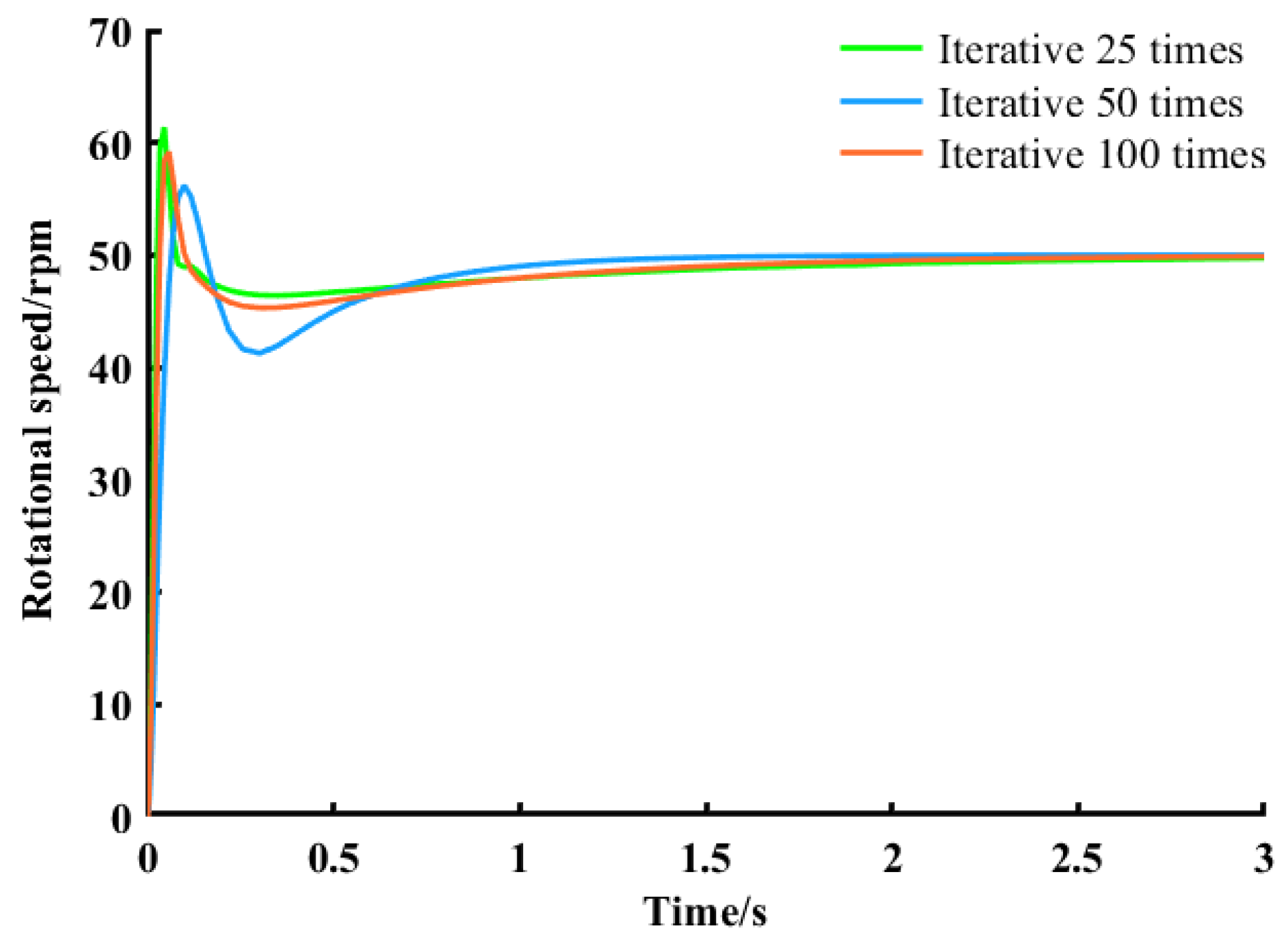 Agriculture 13 02210 g008