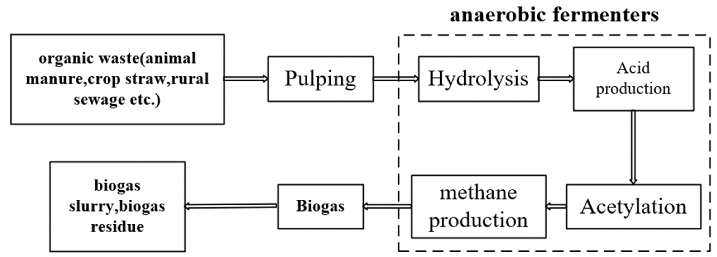 Agriculture 13 02216 g001