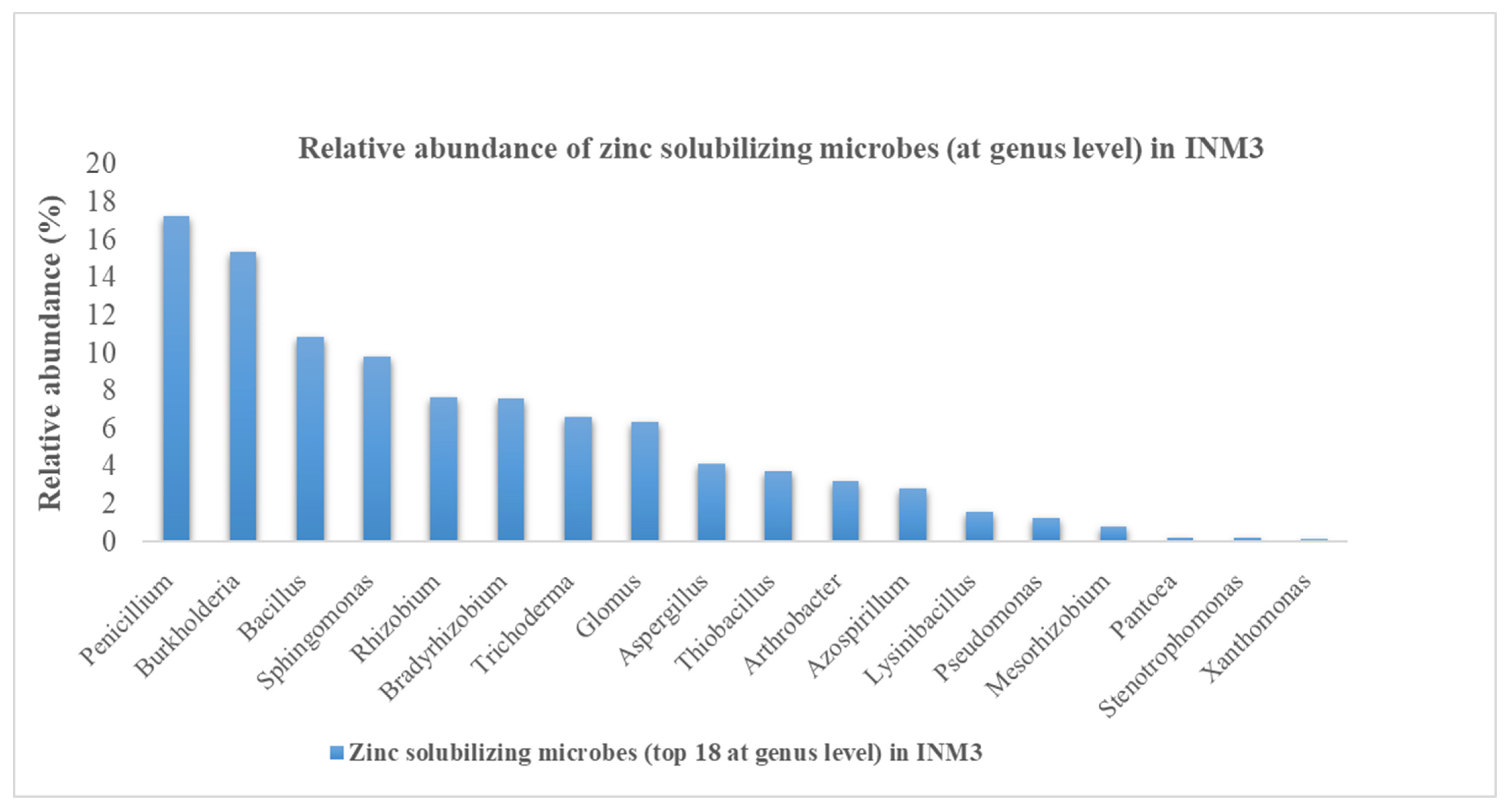 Agriculture 13 02217 g001
