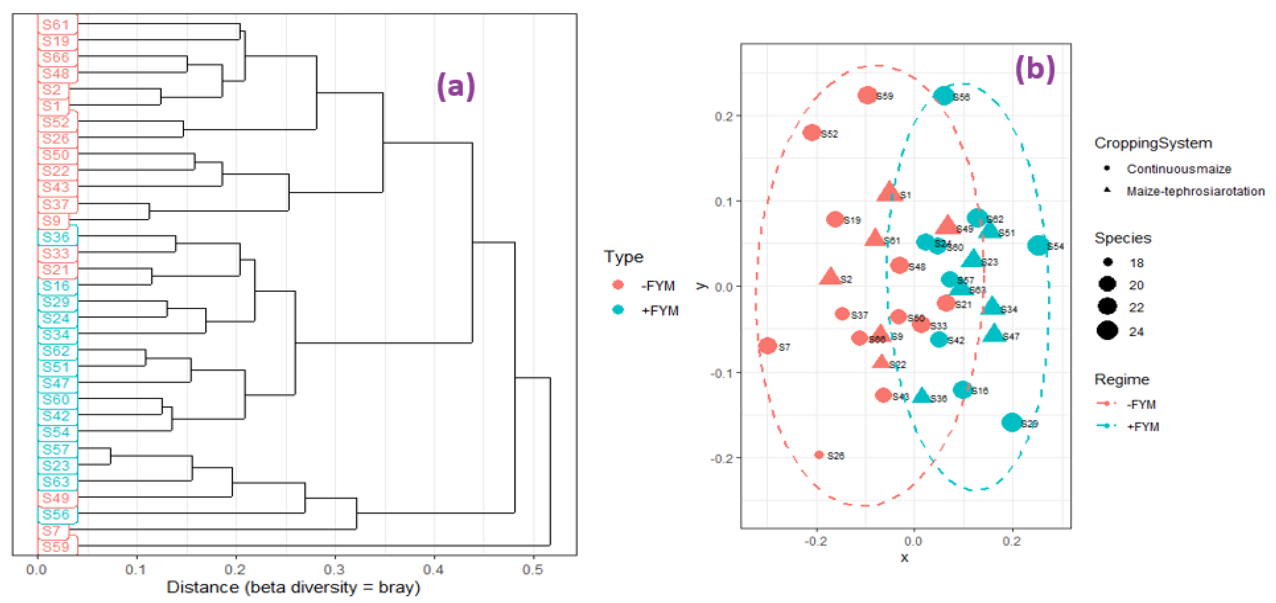 Agriculture 13 02217 g003